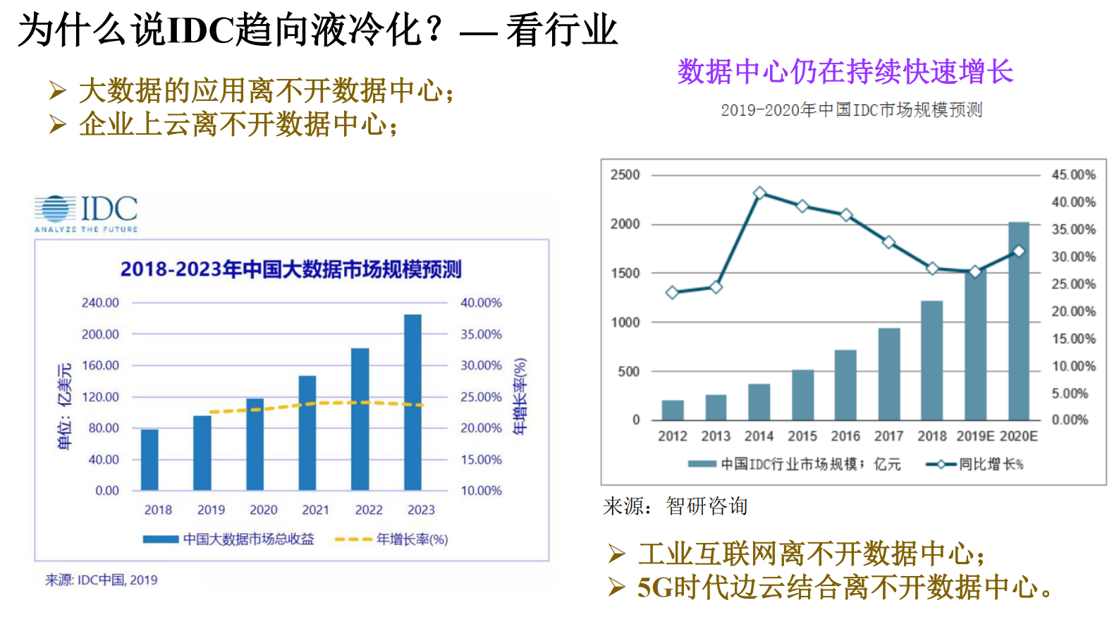 IDC液冷化-正在发生的未来 第7页