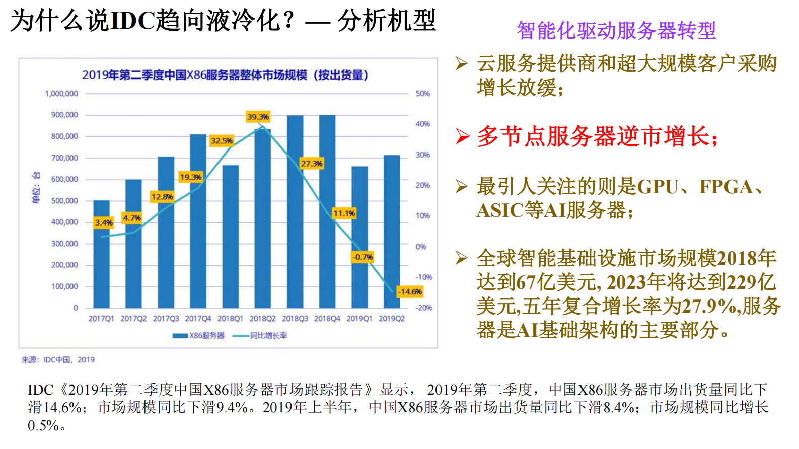 IDC液冷化-正在发生的未来 第8页