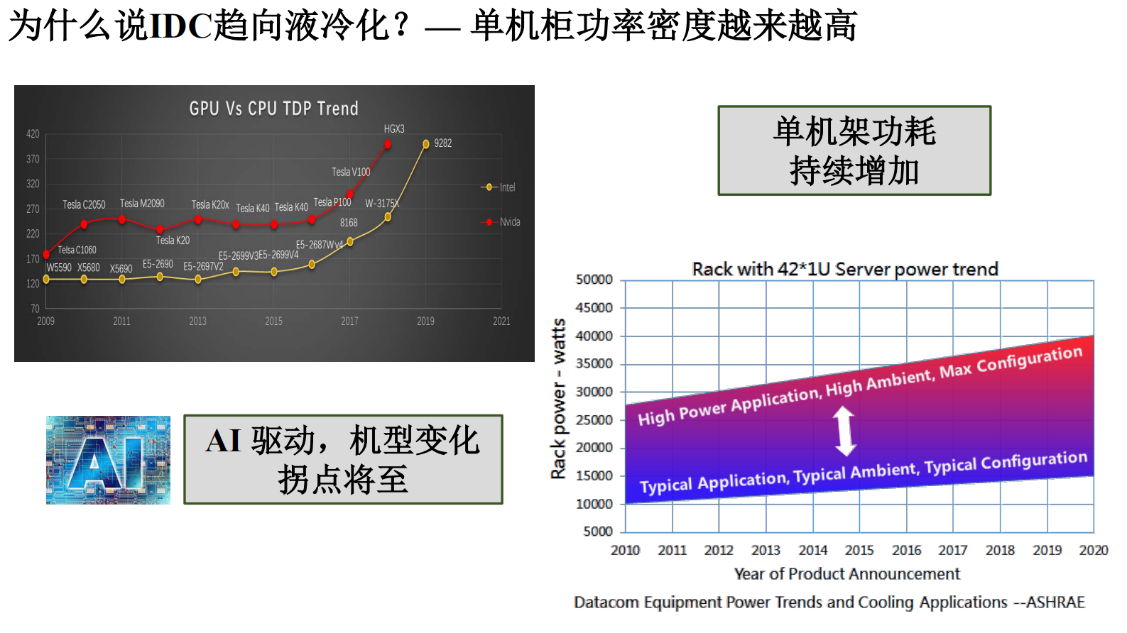 IDC液冷化-正在发生的未来 第9页