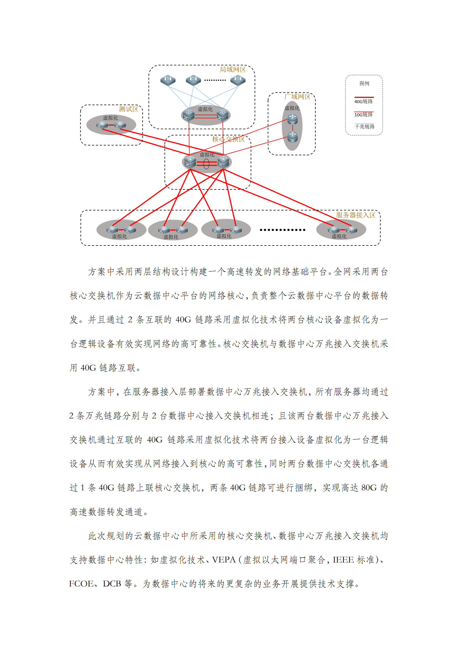 XXX云平台数据中心设计方案 第9页
