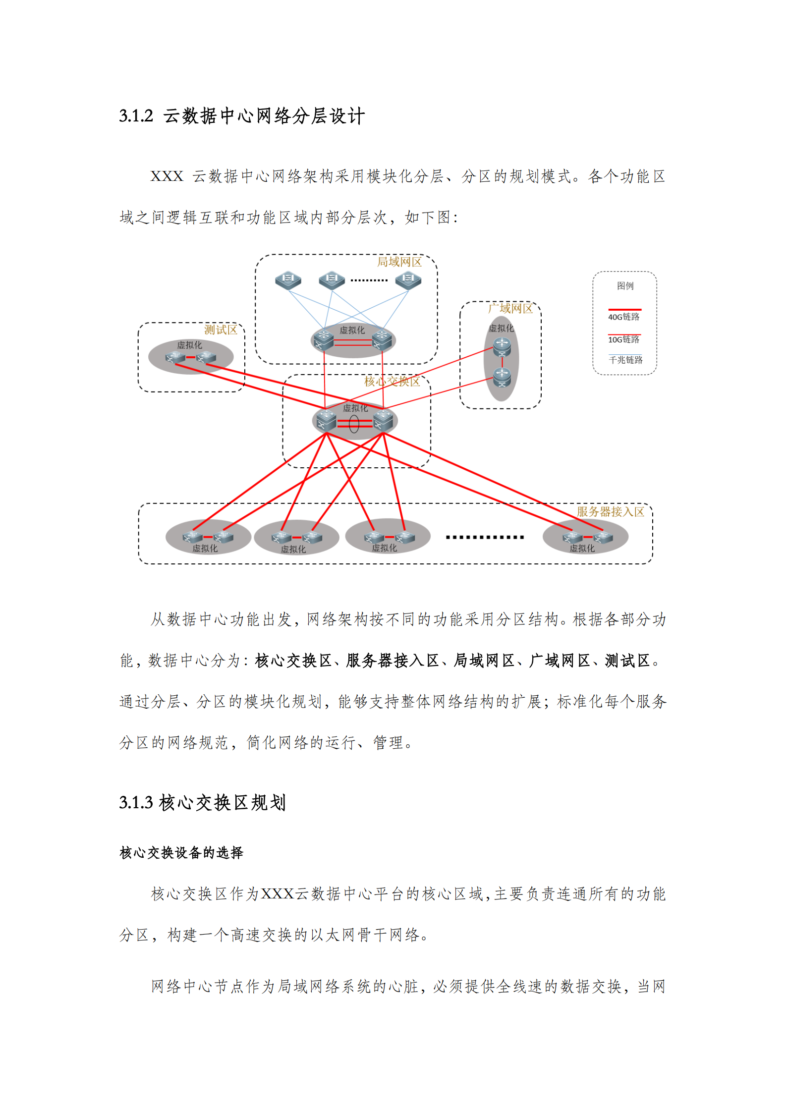 XXX云平台数据中心设计方案 第10页