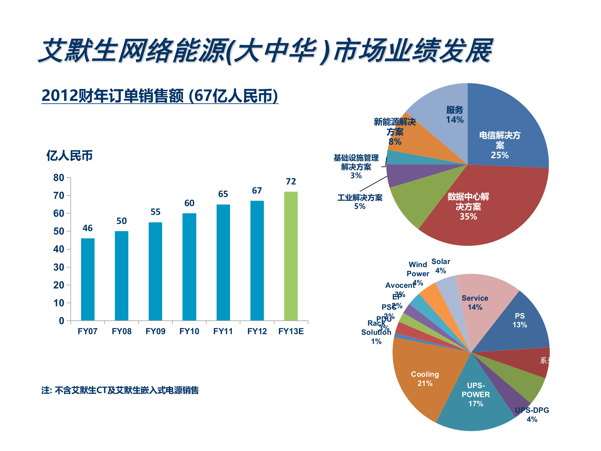 艾默生数据中心机房整体解决方案 第4页