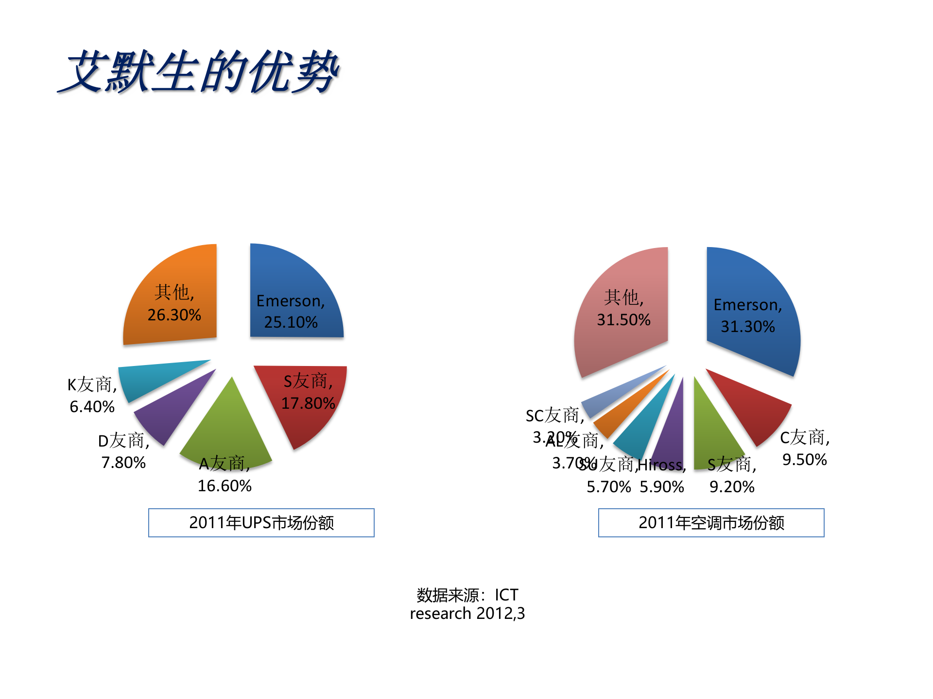 艾默生数据中心机房整体解决方案 第5页