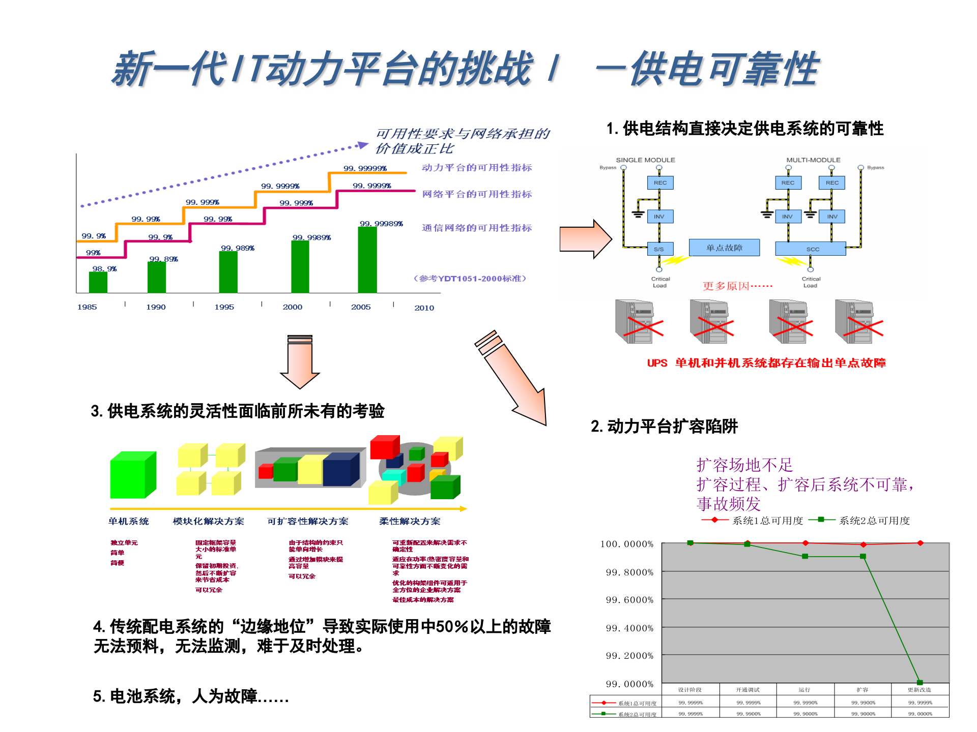 艾默生数据中心机房整体解决方案 第9页