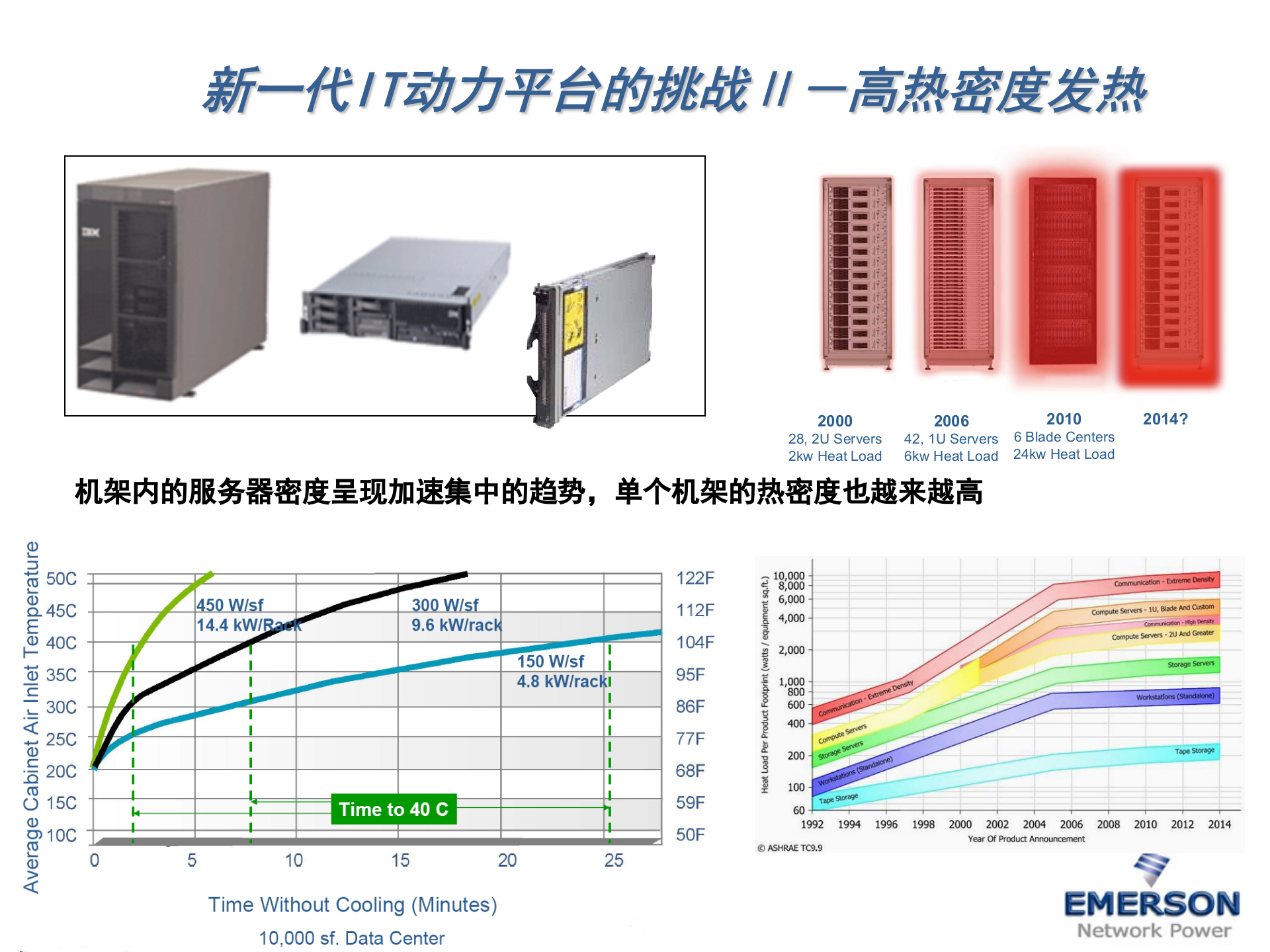 艾默生数据中心机房整体解决方案 第10页
