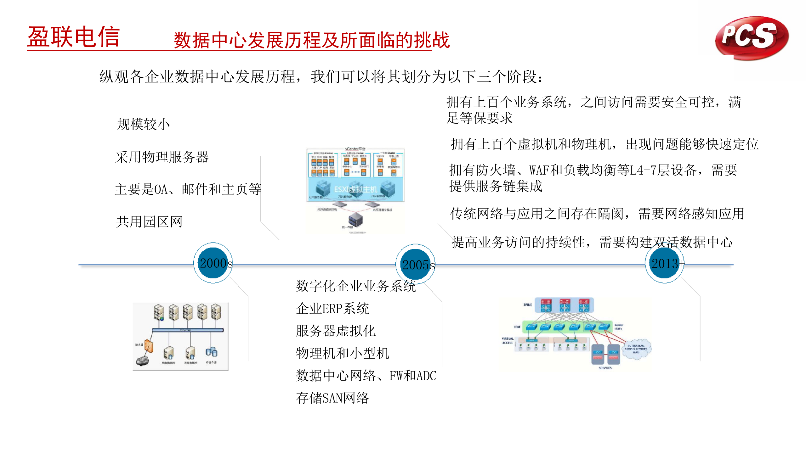 创机电业数据中心项目方案设计 第3页