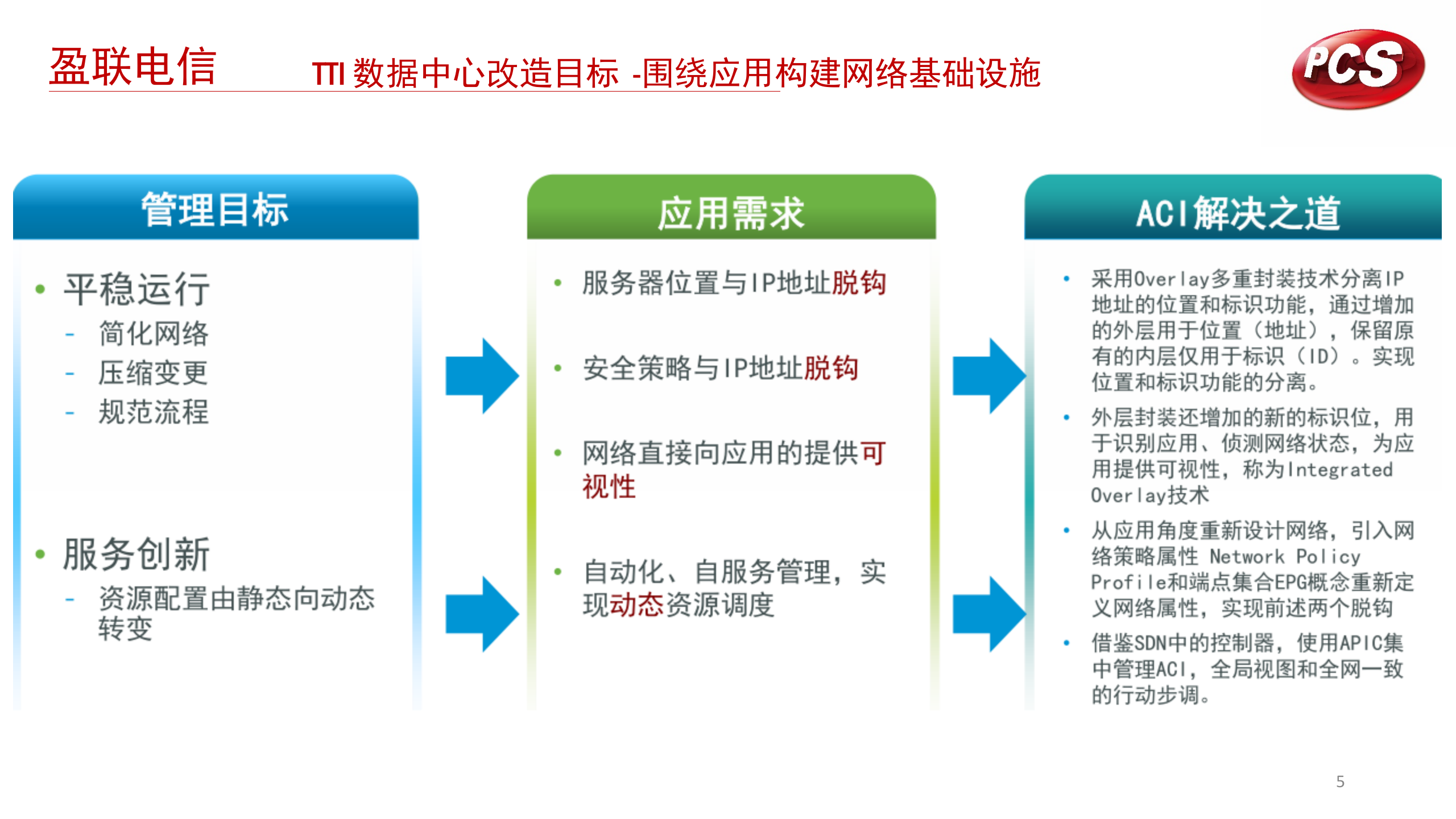 创机电业数据中心项目方案设计 第5页