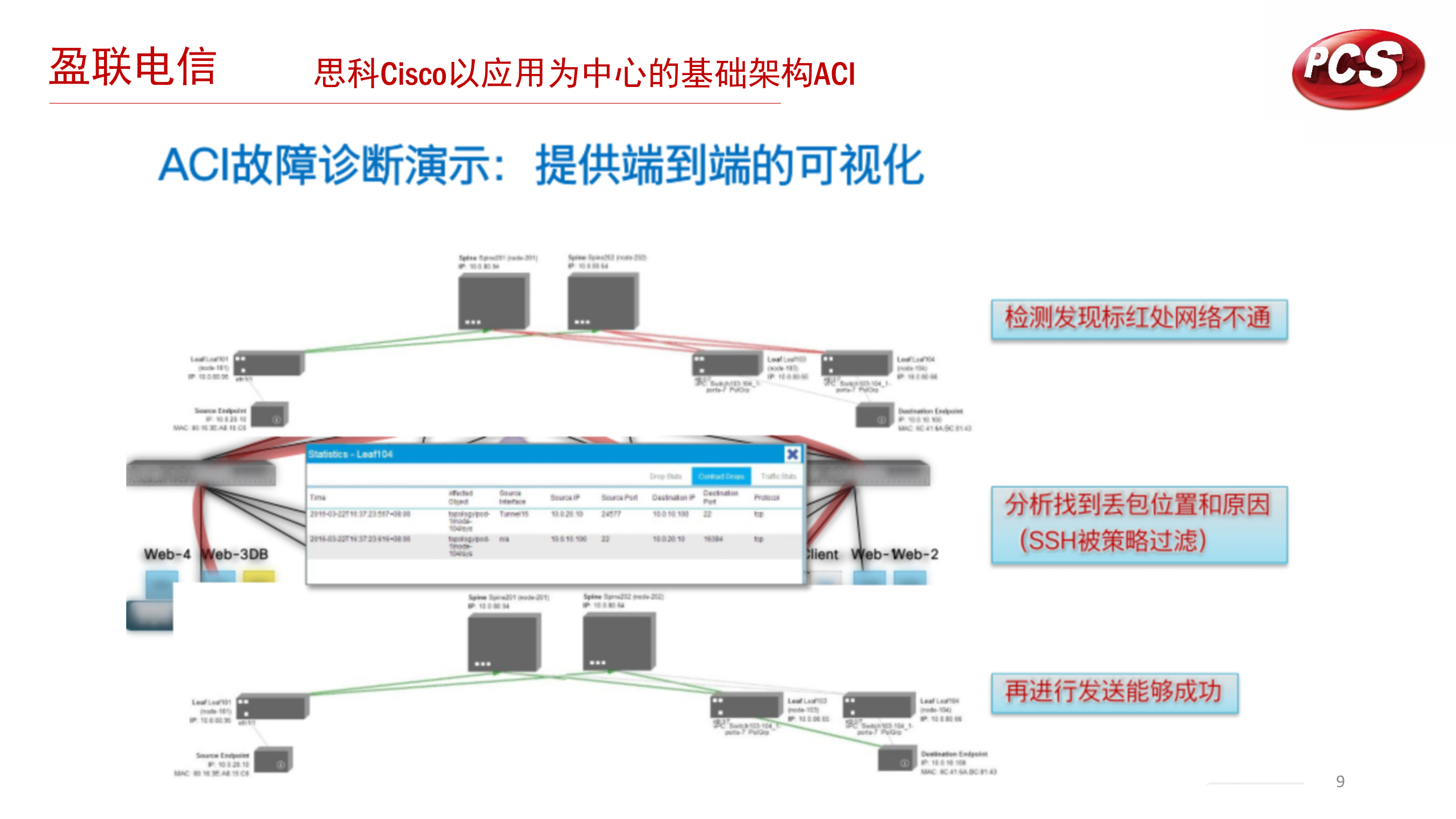 创机电业数据中心项目方案设计 第9页
