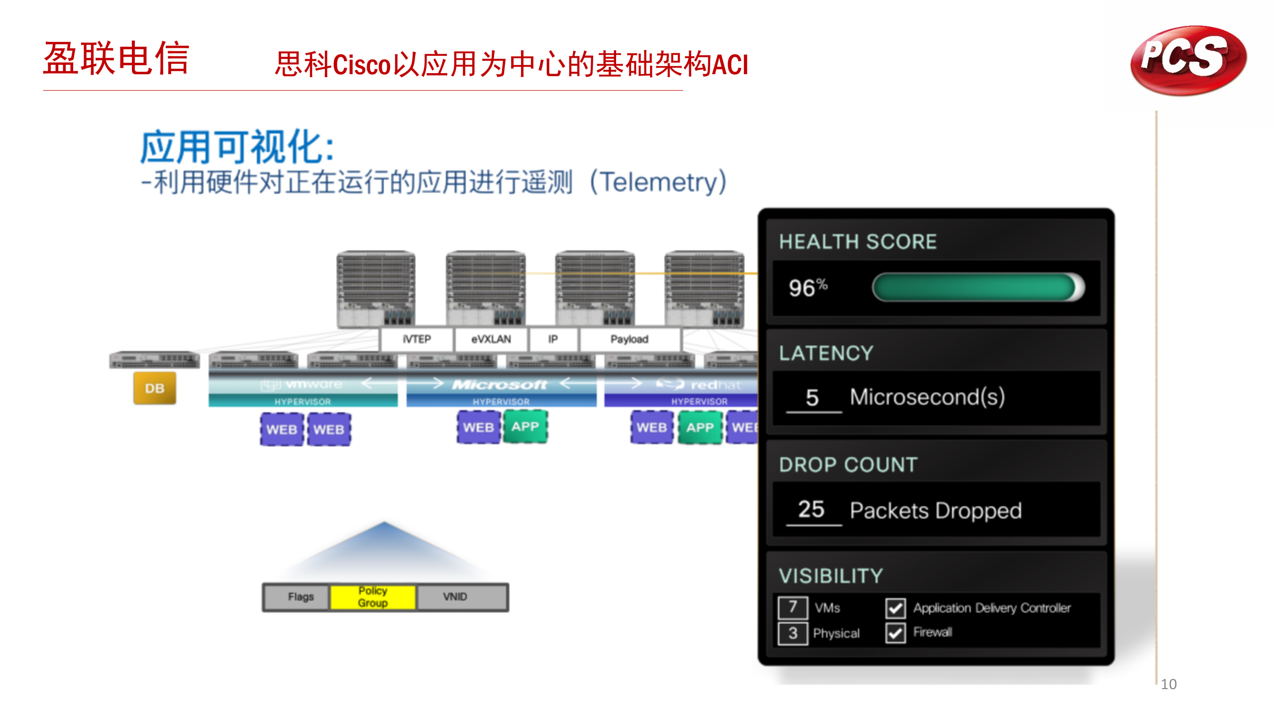 创机电业数据中心项目方案设计V2.3版本 第10页