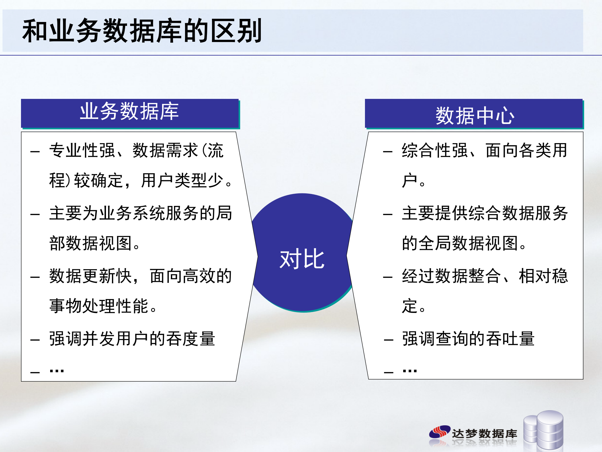 达梦数据中心解决方案 第5页