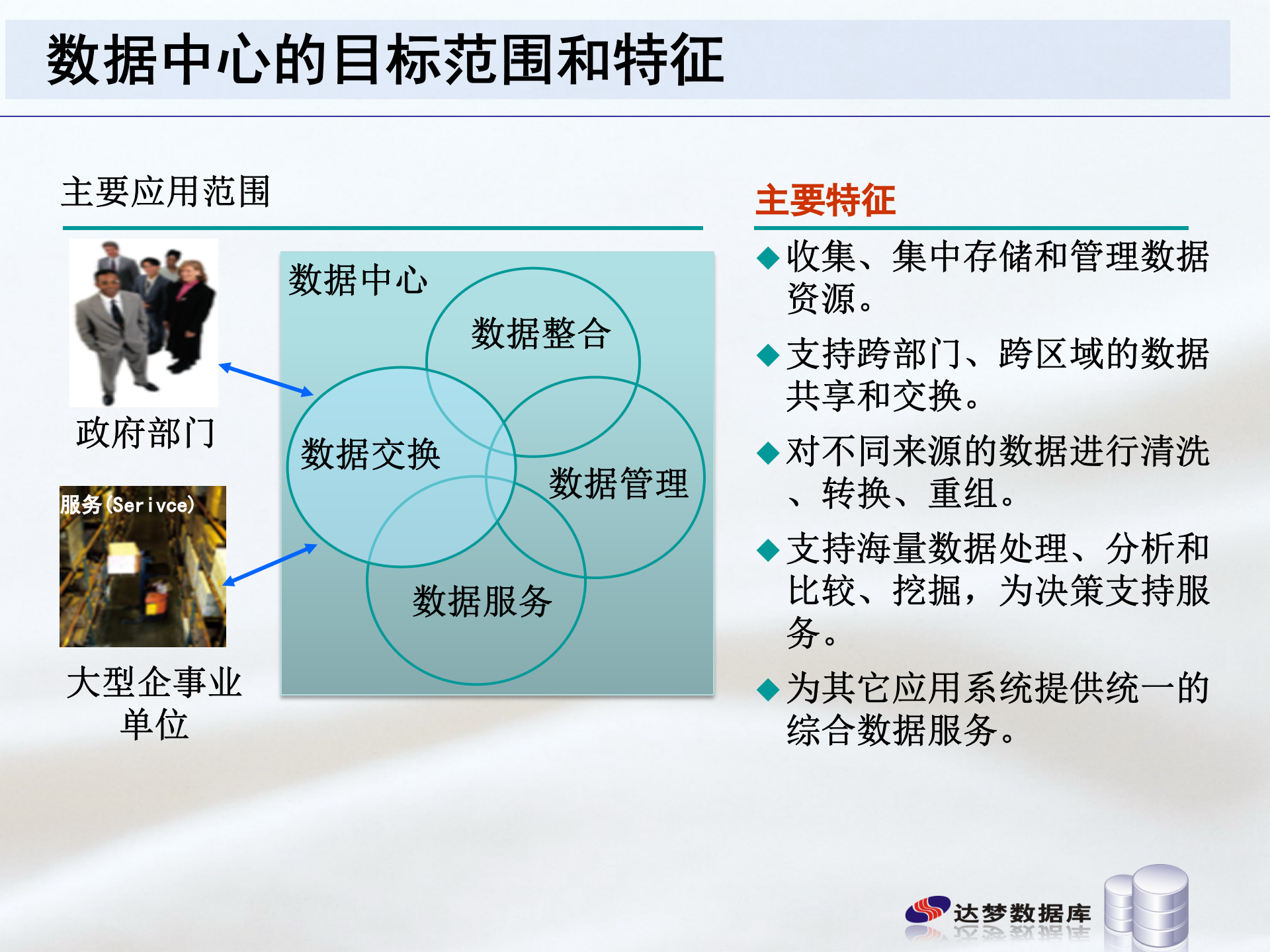 达梦数据中心解决方案 第6页