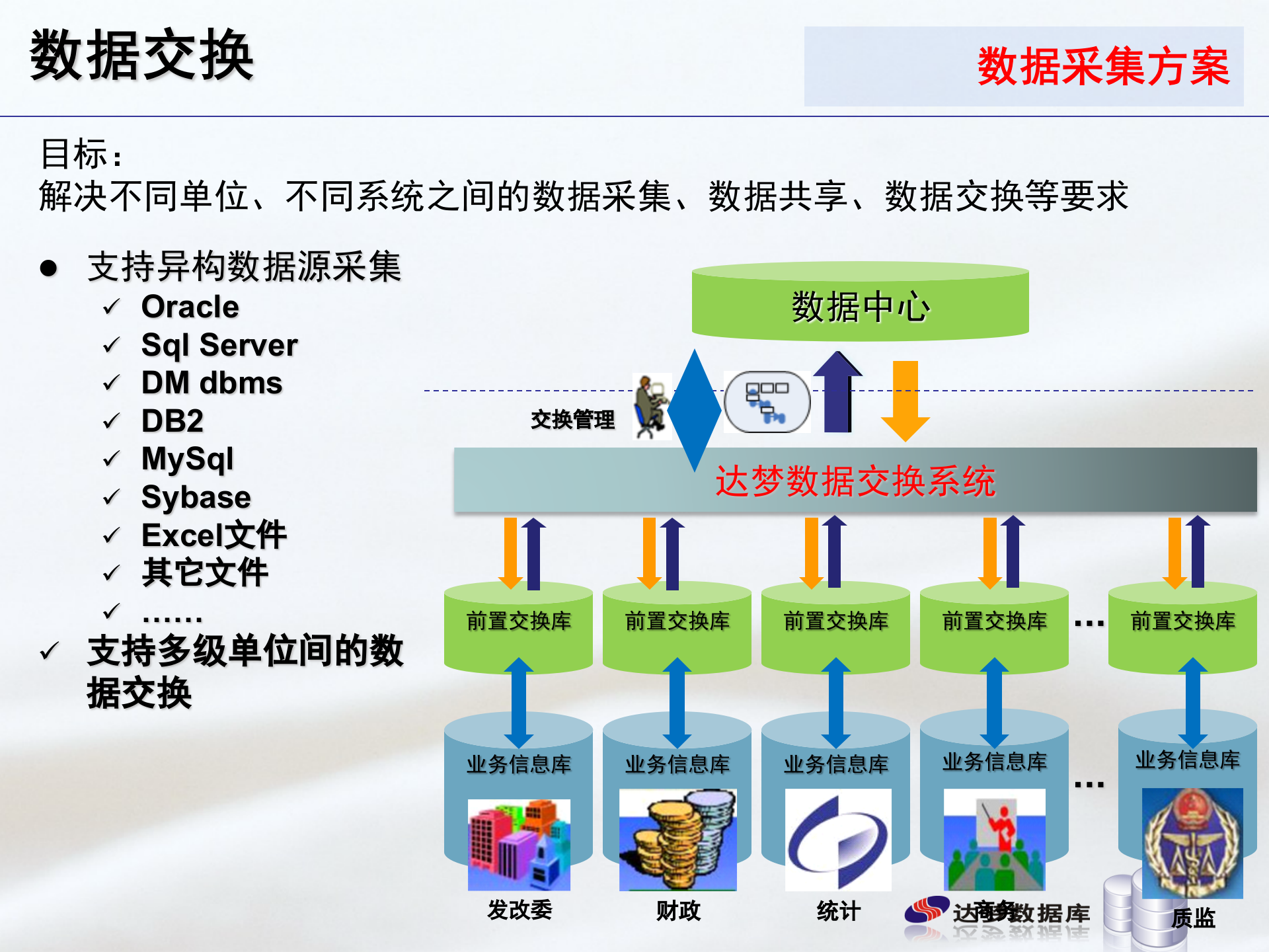 达梦数据中心解决方案 第10页