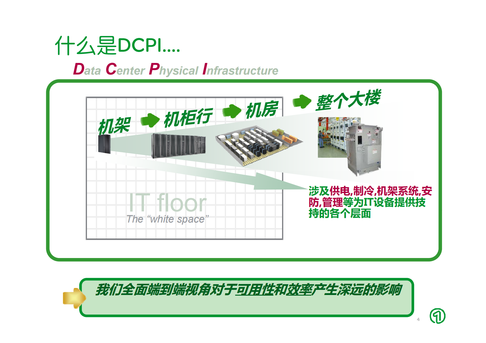 大型数据中心解决方案 第4页