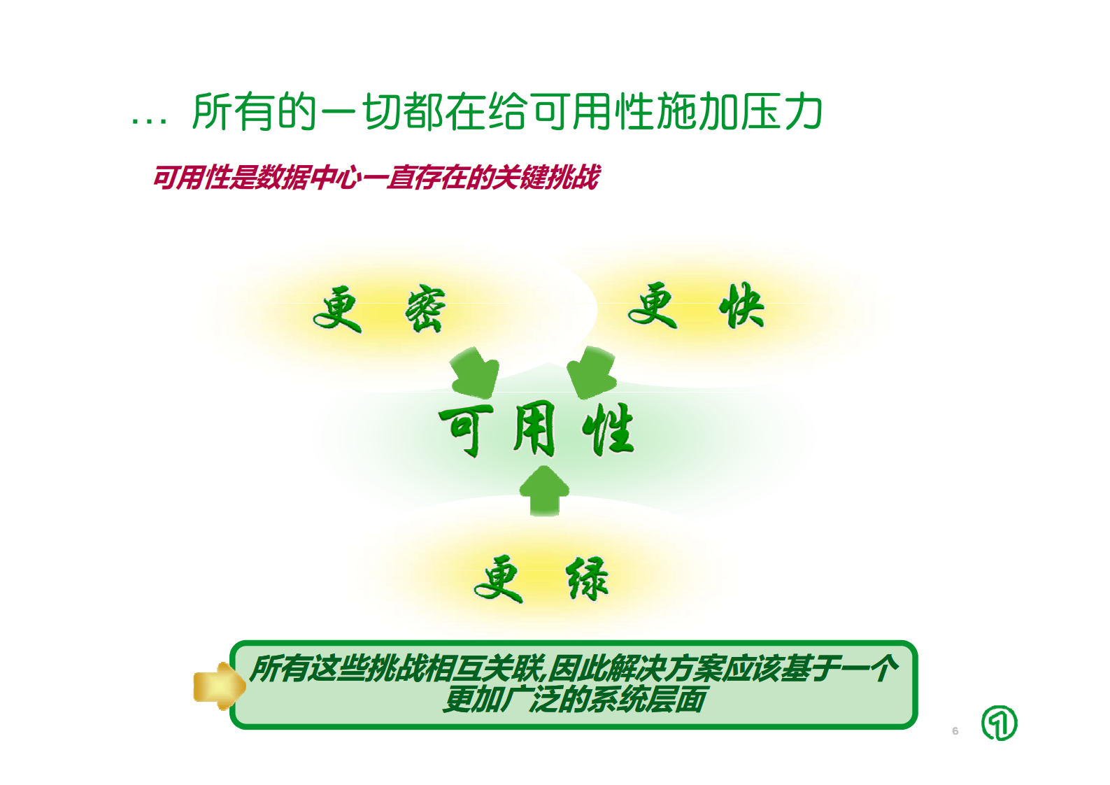 大型数据中心解决方案 第6页