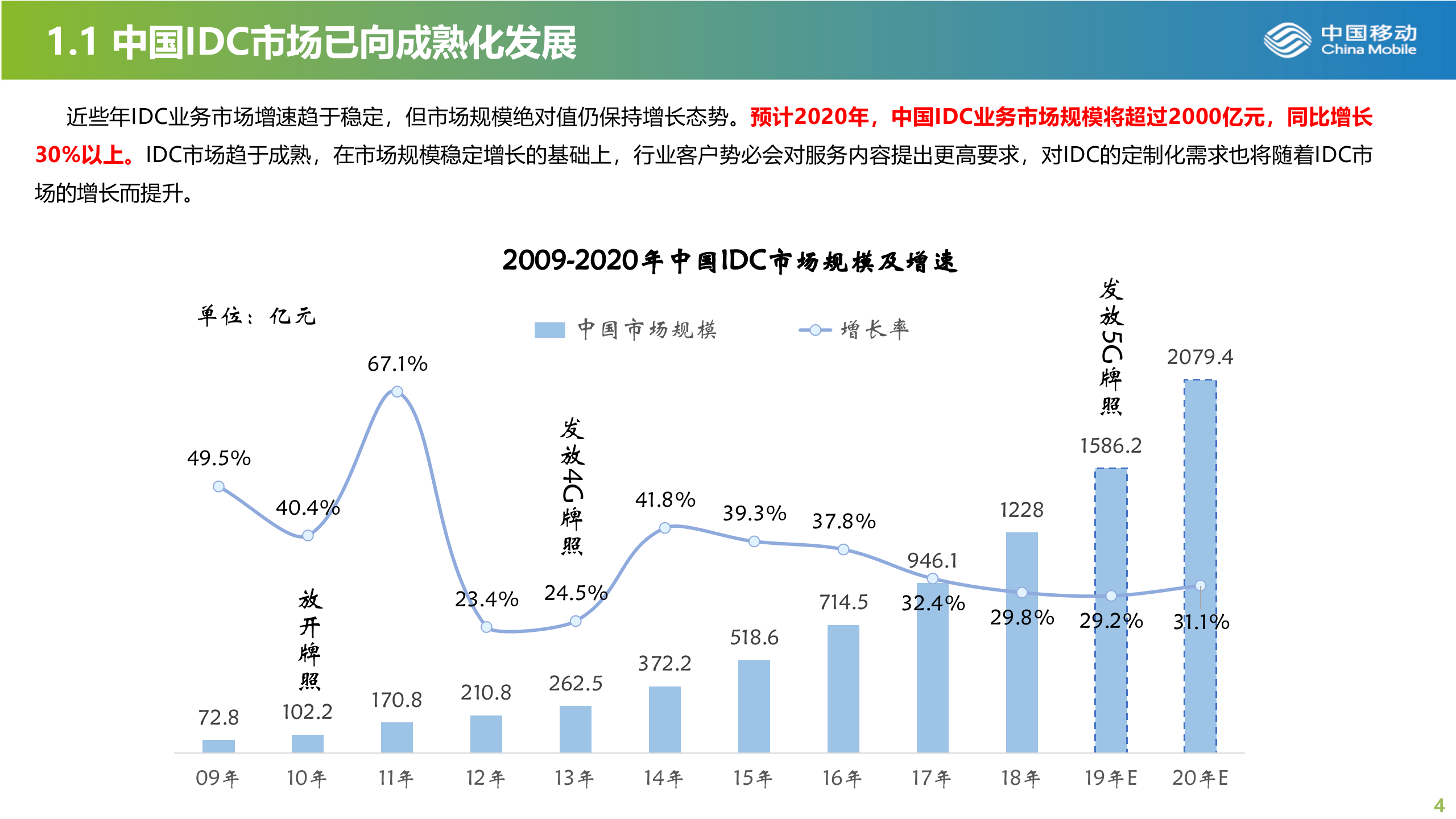 定制化IDC解决方案简介 第4页