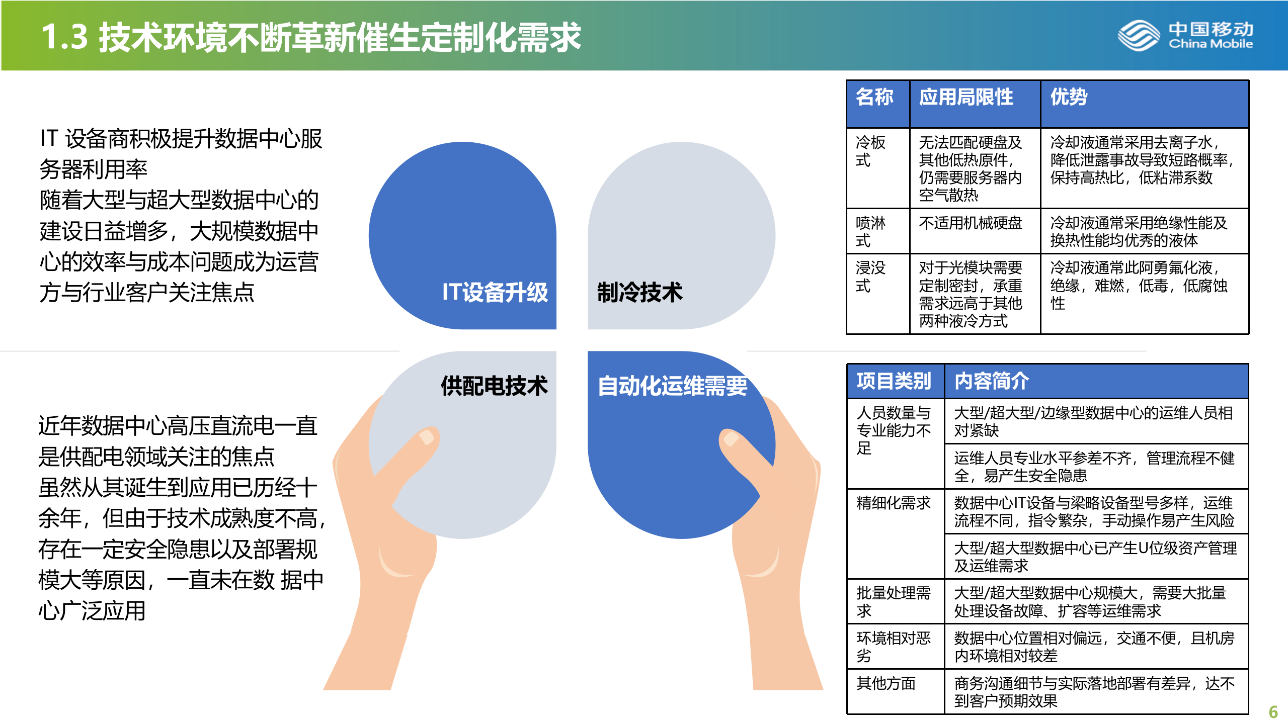 定制化IDC解决方案简介 第6页