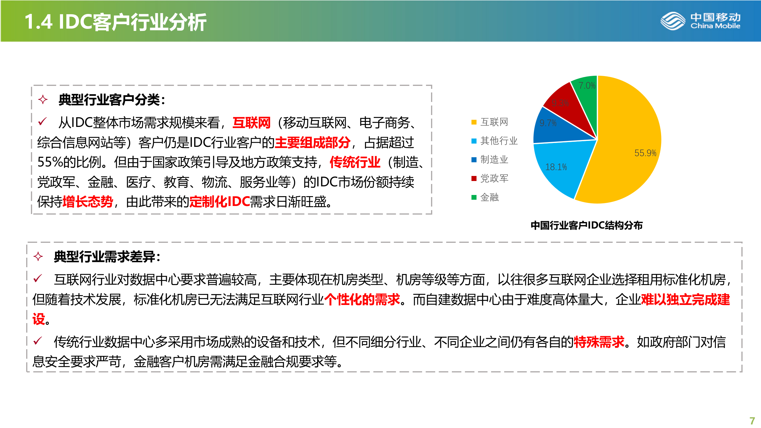 定制化IDC解决方案简介 第7页