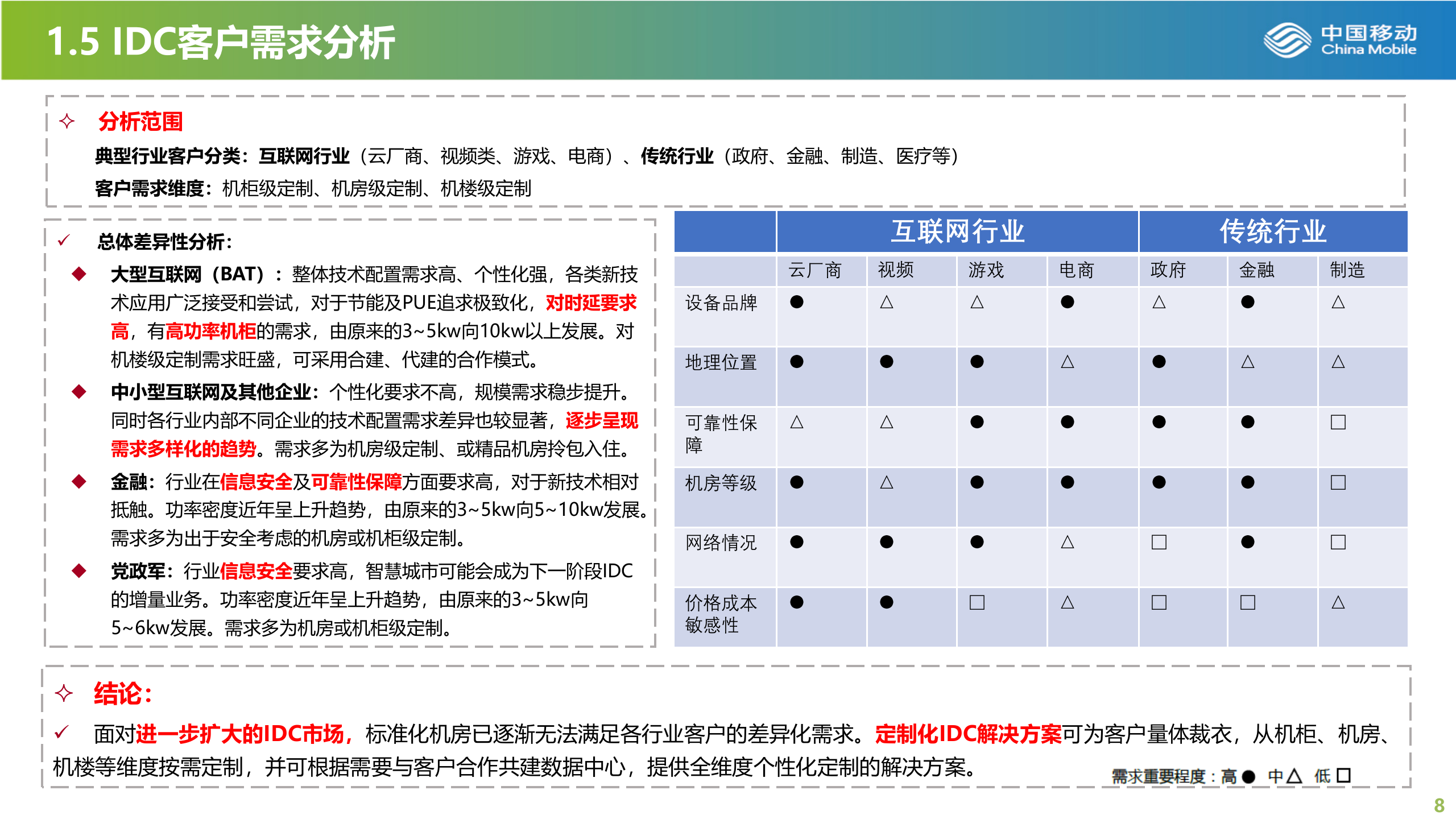 定制化IDC解决方案简介 第8页