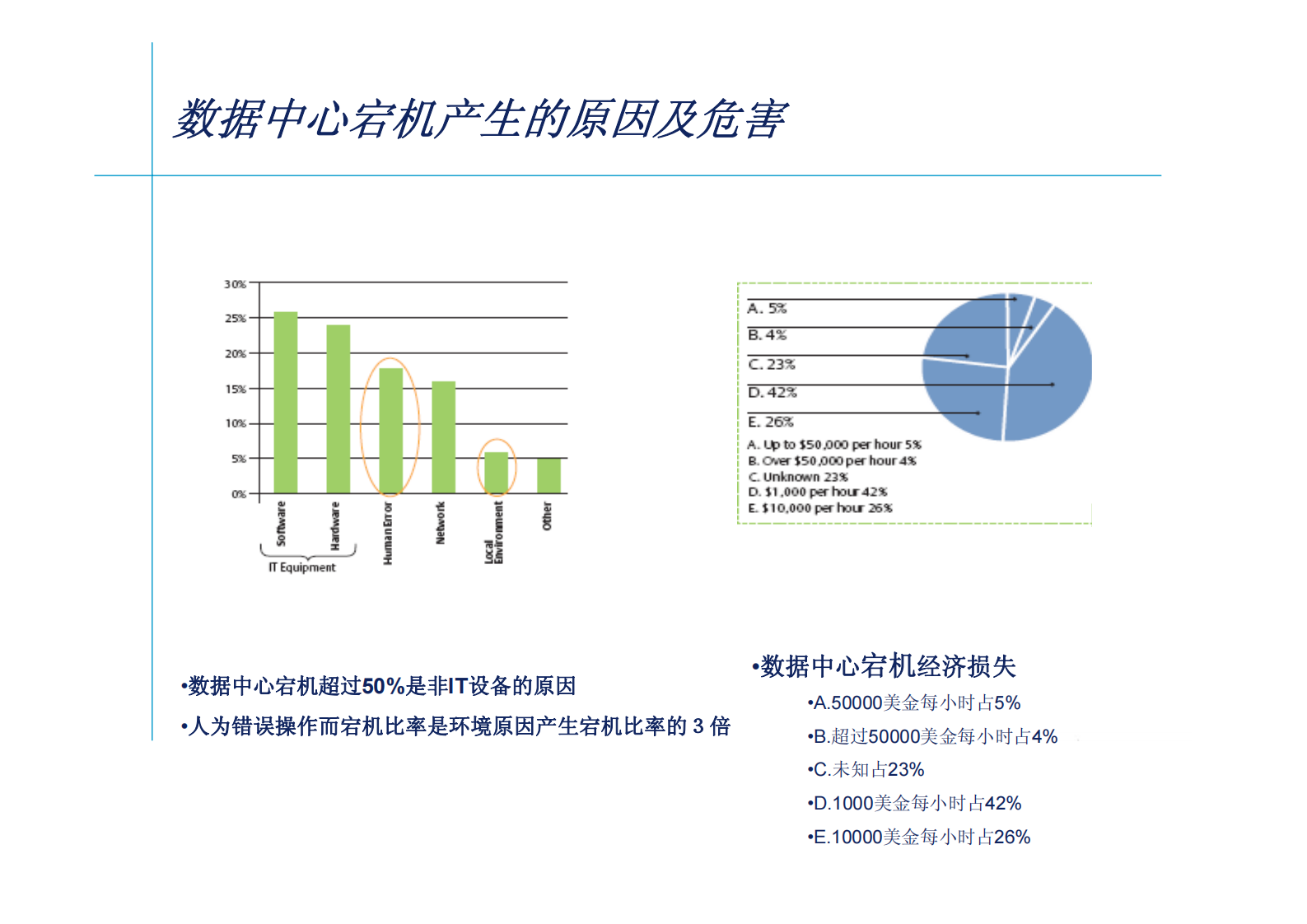 动态绿色数据中心解决方案 第3页