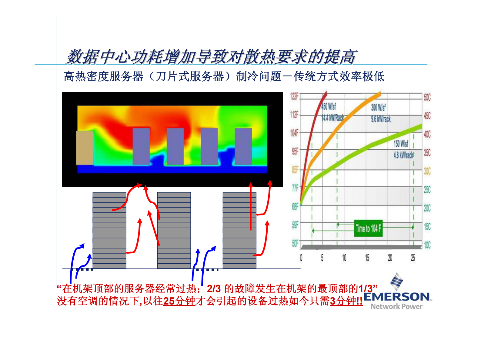 动态绿色数据中心解决方案 第5页