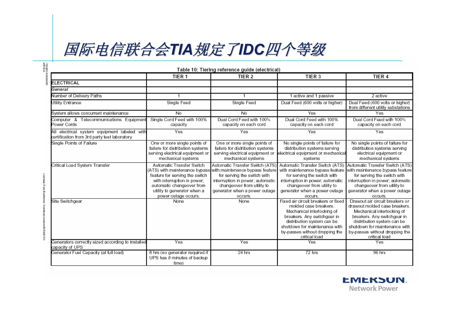 动态绿色数据中心解决方案 第9页