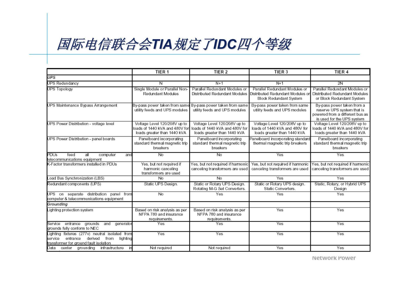 动态绿色数据中心解决方案 第10页
