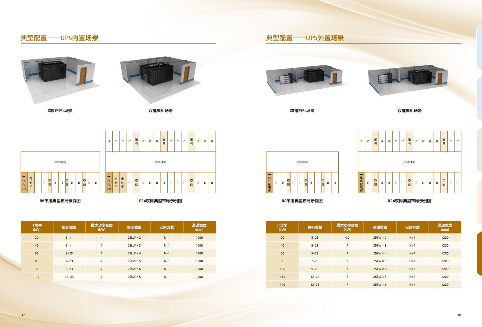 华为数据中心基础设施解决方案介绍 第5页