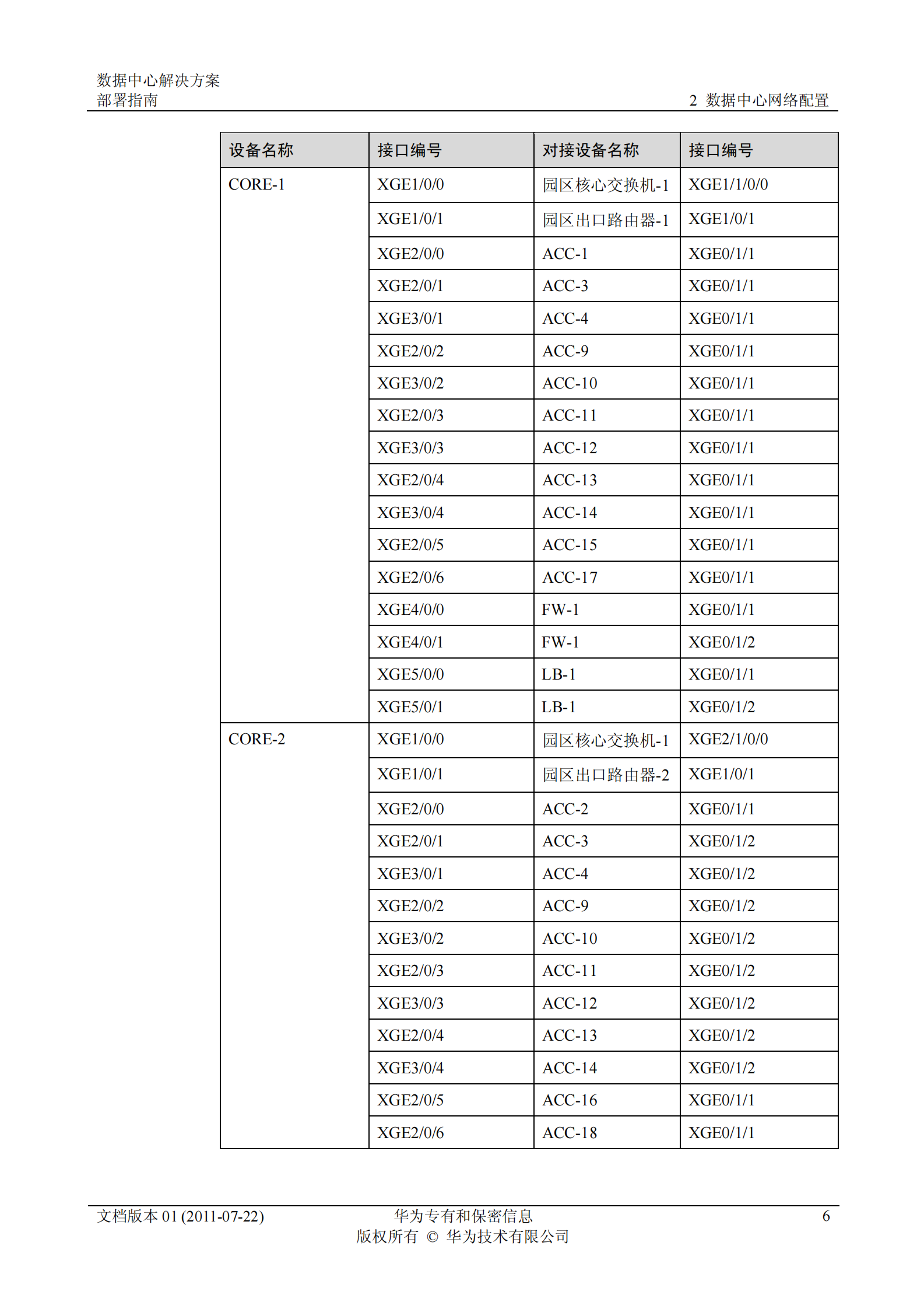 华为数据中心解决方案-部署指南 第9页
