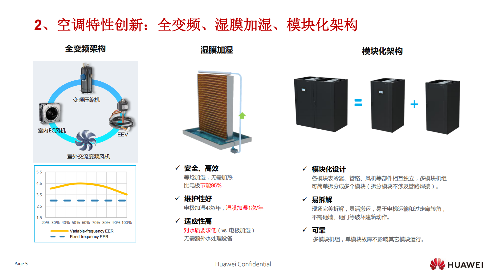华为数据中心能源创新分享 第6页