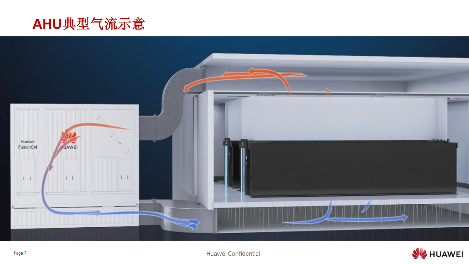 华为数据中心能源创新分享 第8页