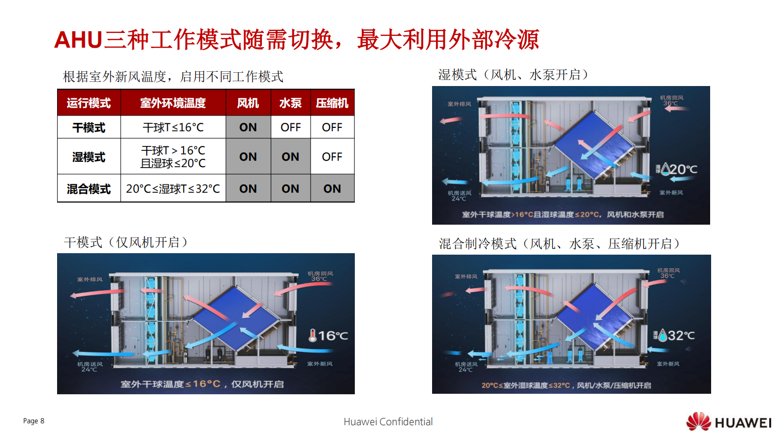 华为数据中心能源创新分享 第9页