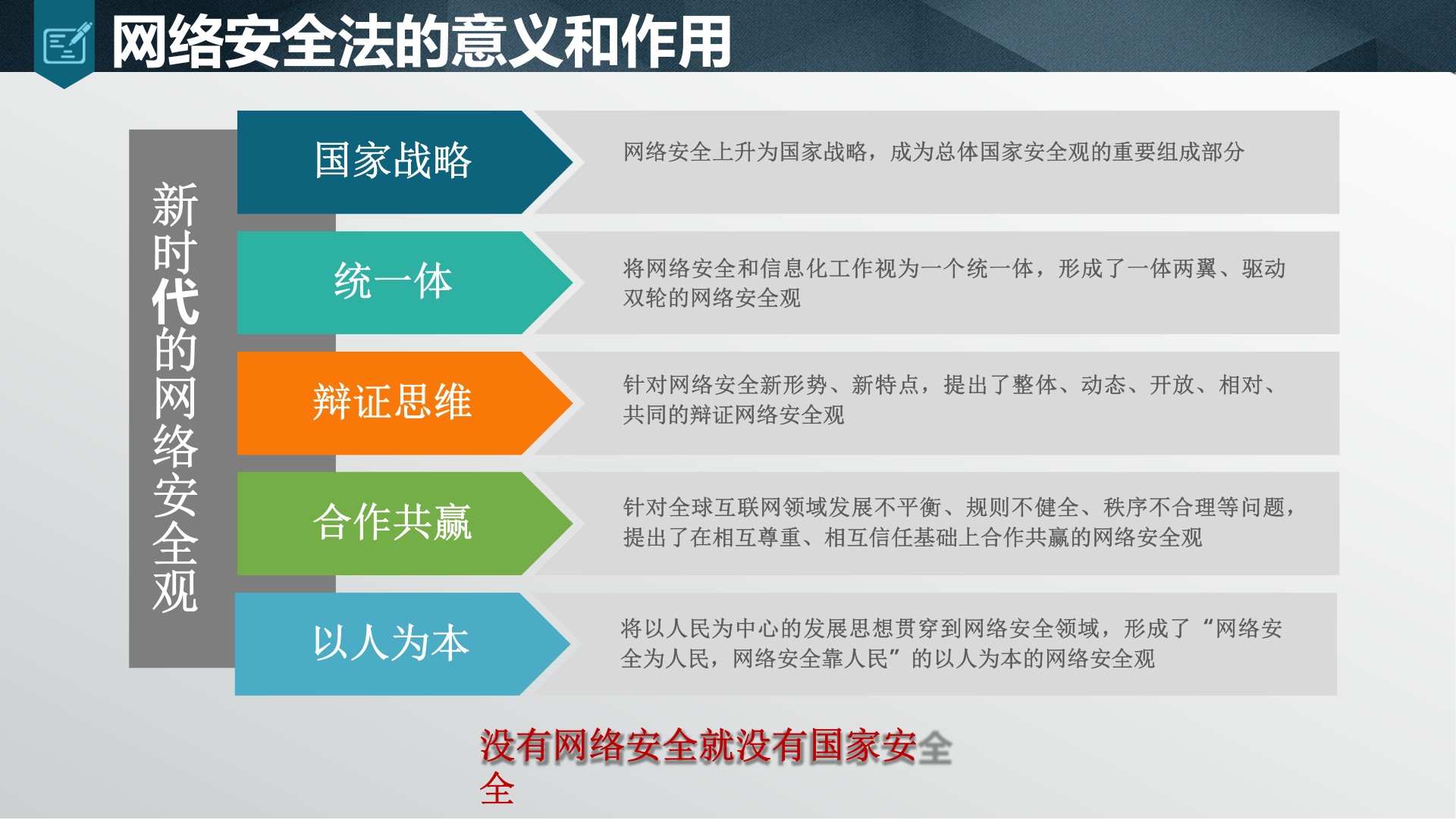 新时代-等级保护2.0安全解决方案ITIL之家_wenku.itilzj.com.pptx 第6页