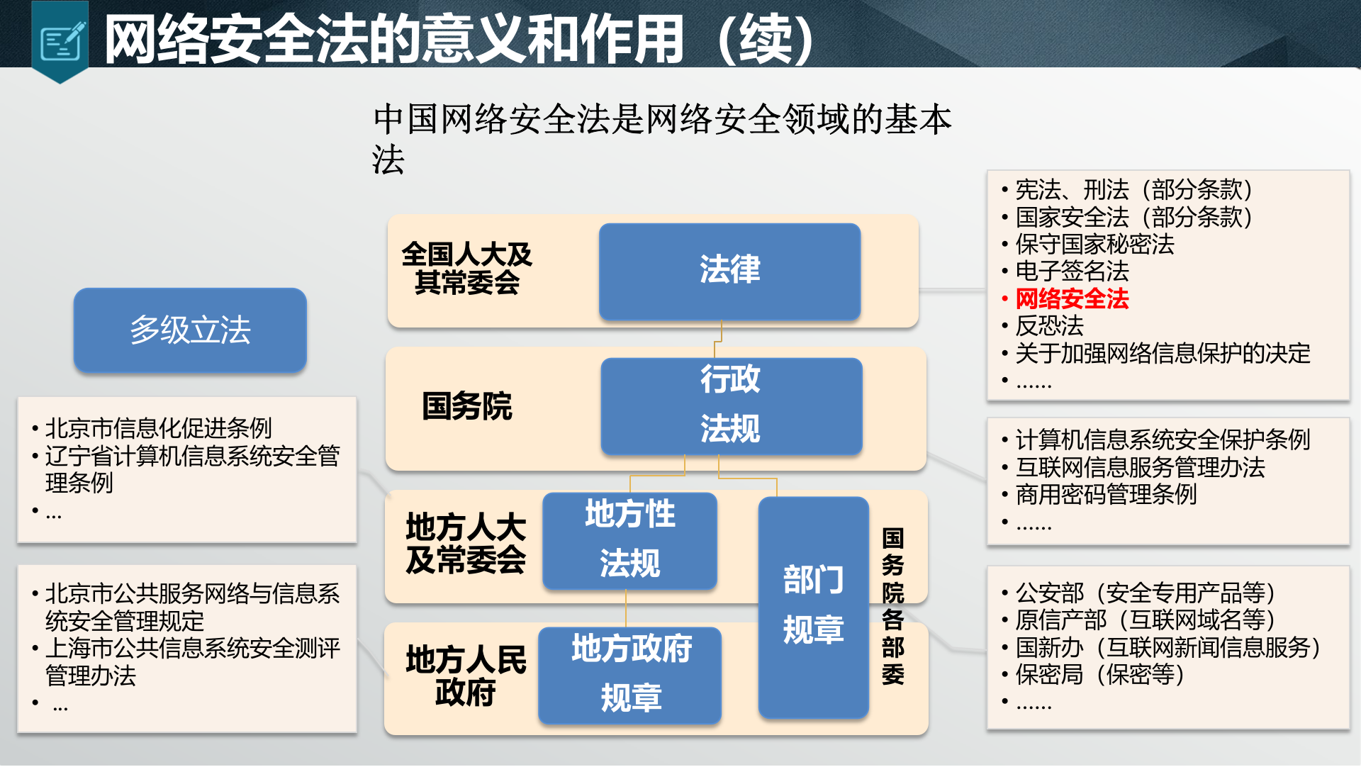 新时代-等级保护2.0安全解决方案ITIL之家_wenku.itilzj.com.pptx 第7页