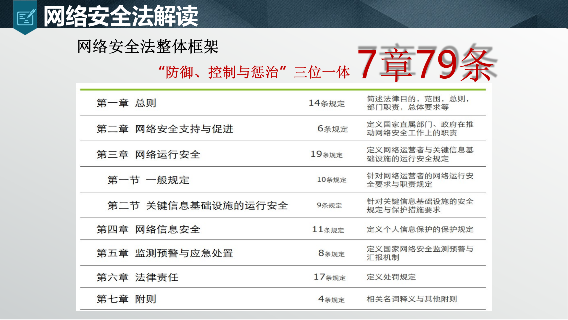 新时代-等级保护2.0安全解决方案ITIL之家_wenku.itilzj.com.pptx 第9页