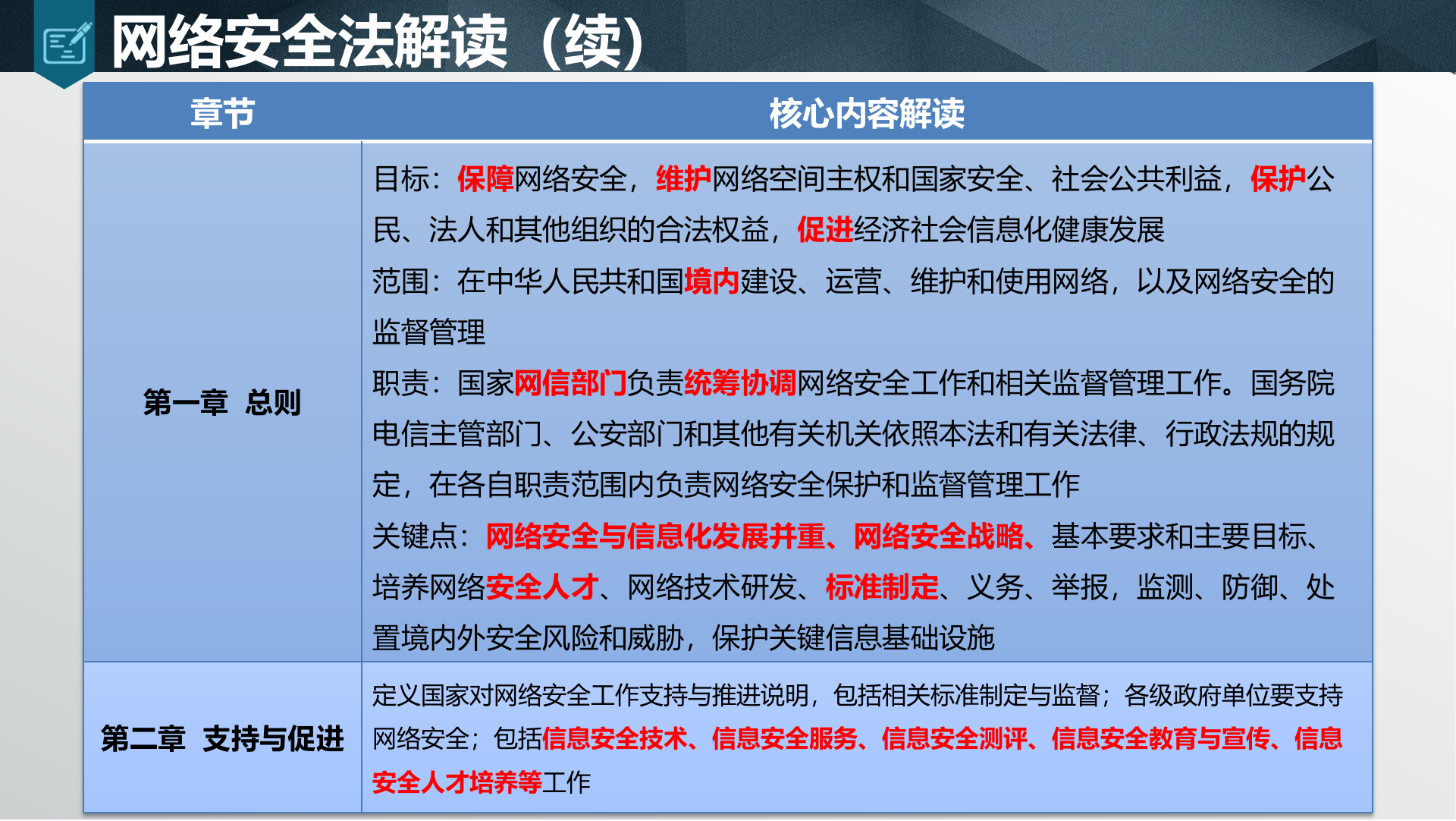 新时代-等级保护2.0安全解决方案ITIL之家_wenku.itilzj.com.pptx 第10页