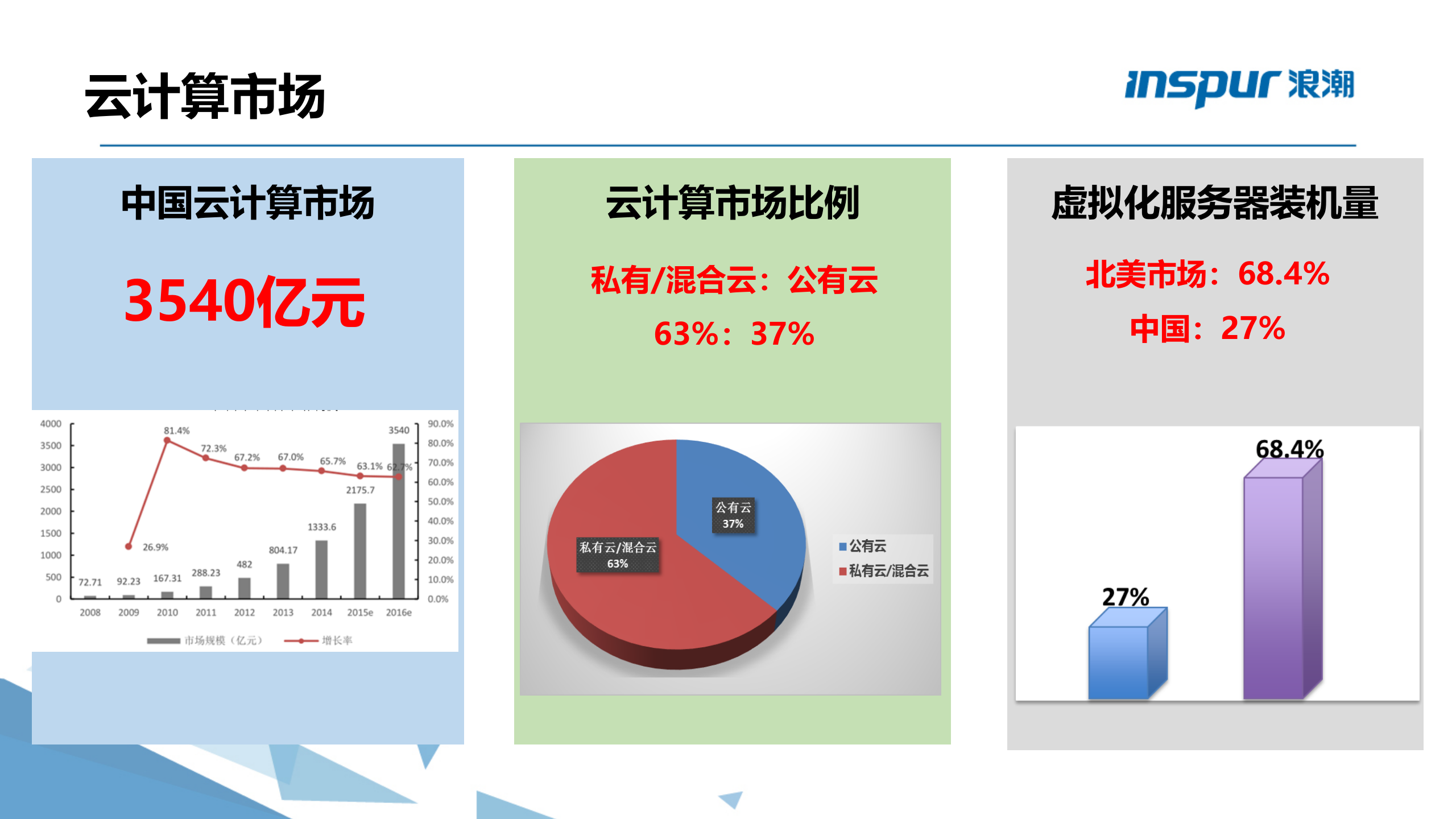 浪潮云海OS.云数据中心管理平台 第4页