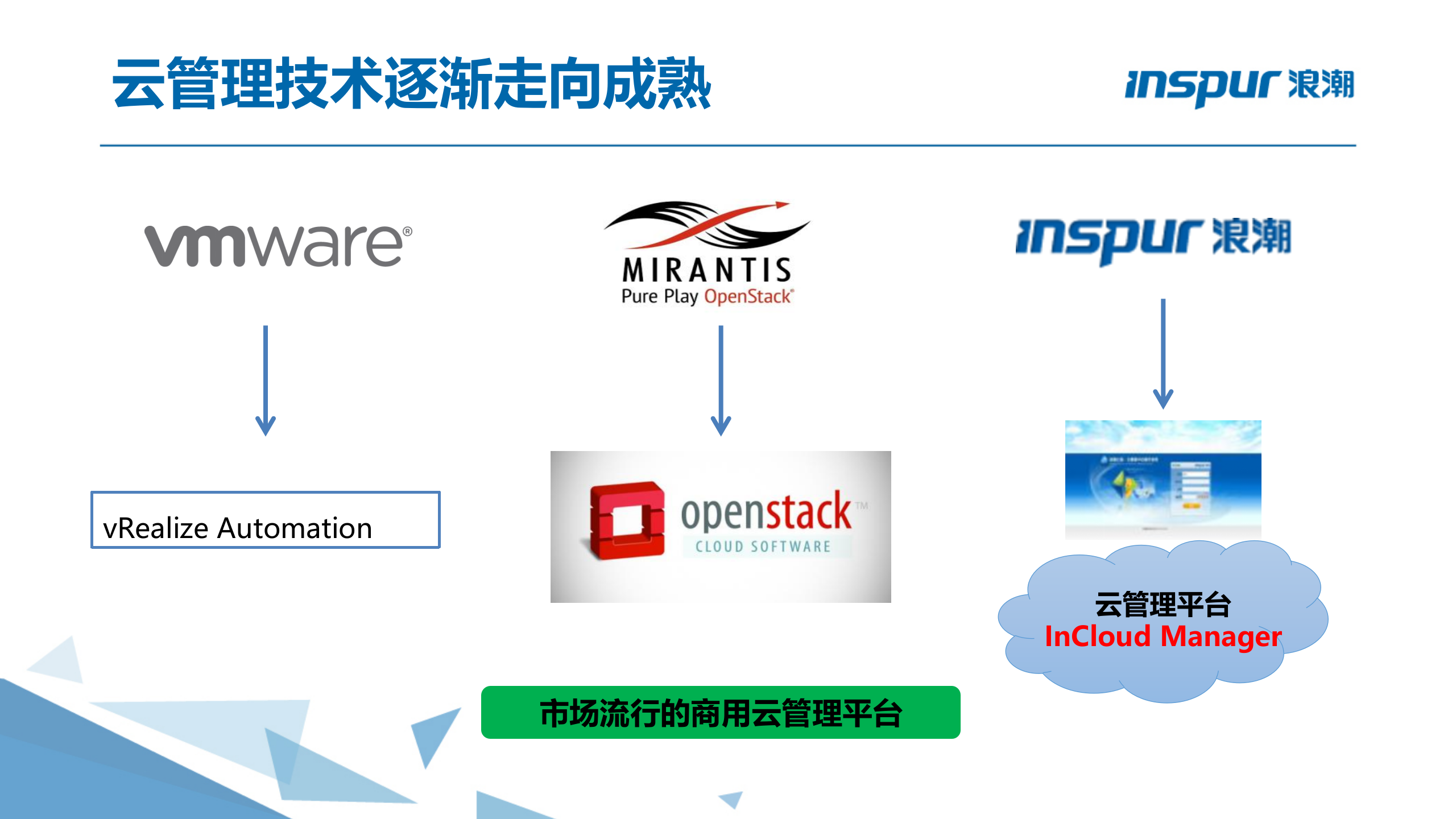 浪潮云海OS.云数据中心管理平台 第8页