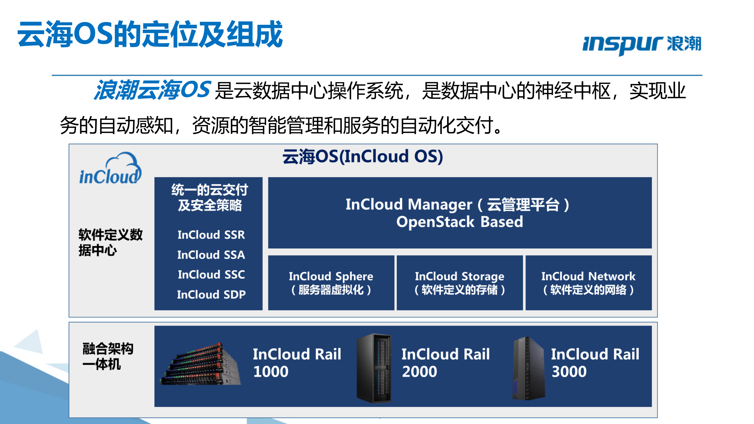 浪潮云海OS.云数据中心管理平台 第9页