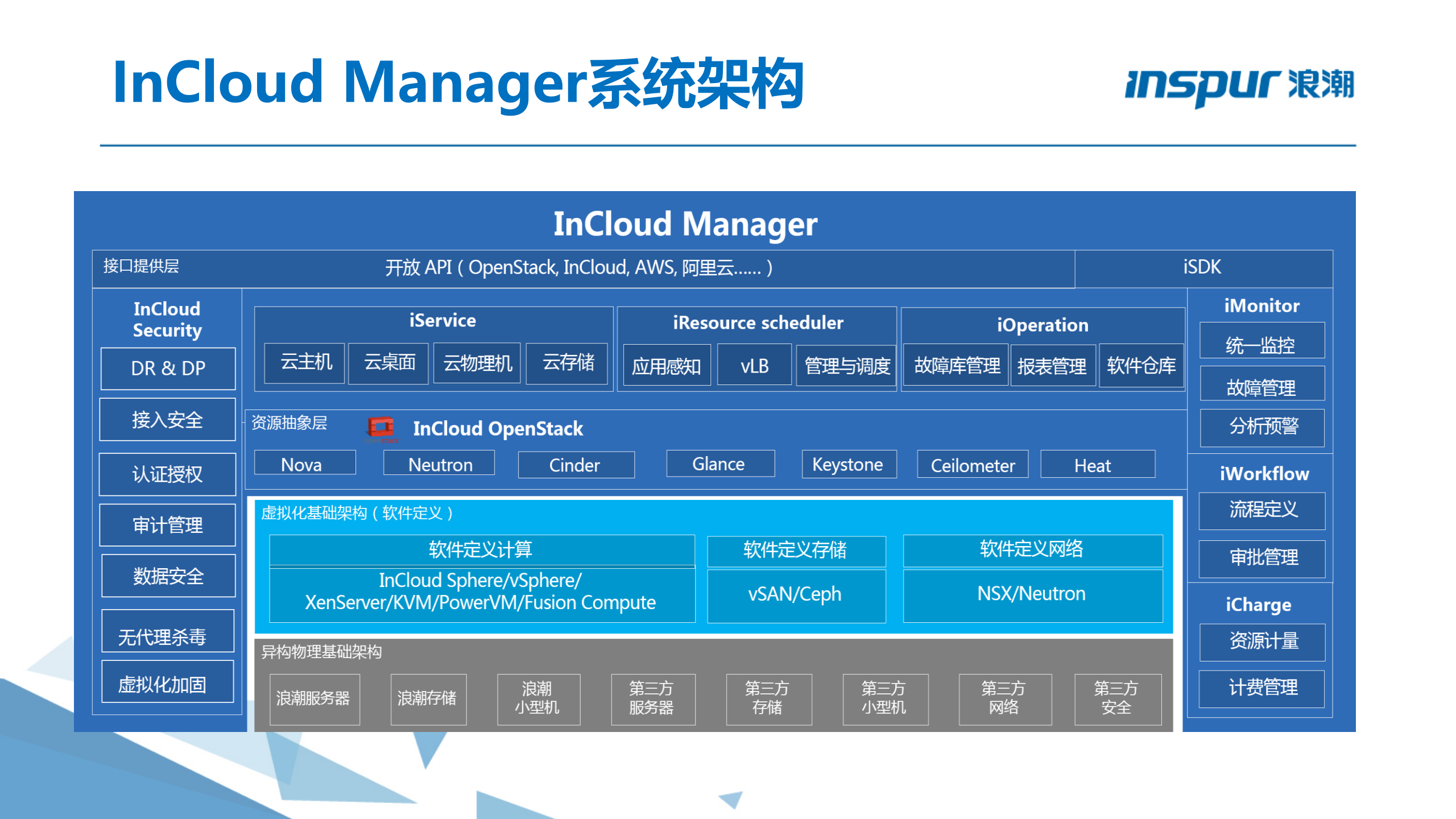 浪潮云海OS.云数据中心管理平台 第10页