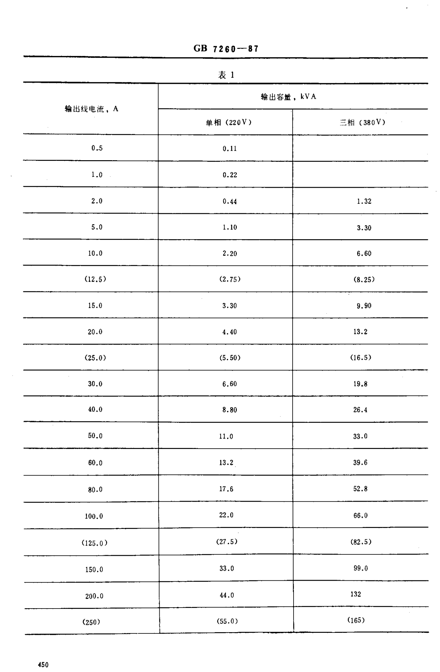 GB 7260-1987-不间断电源设备 第4页