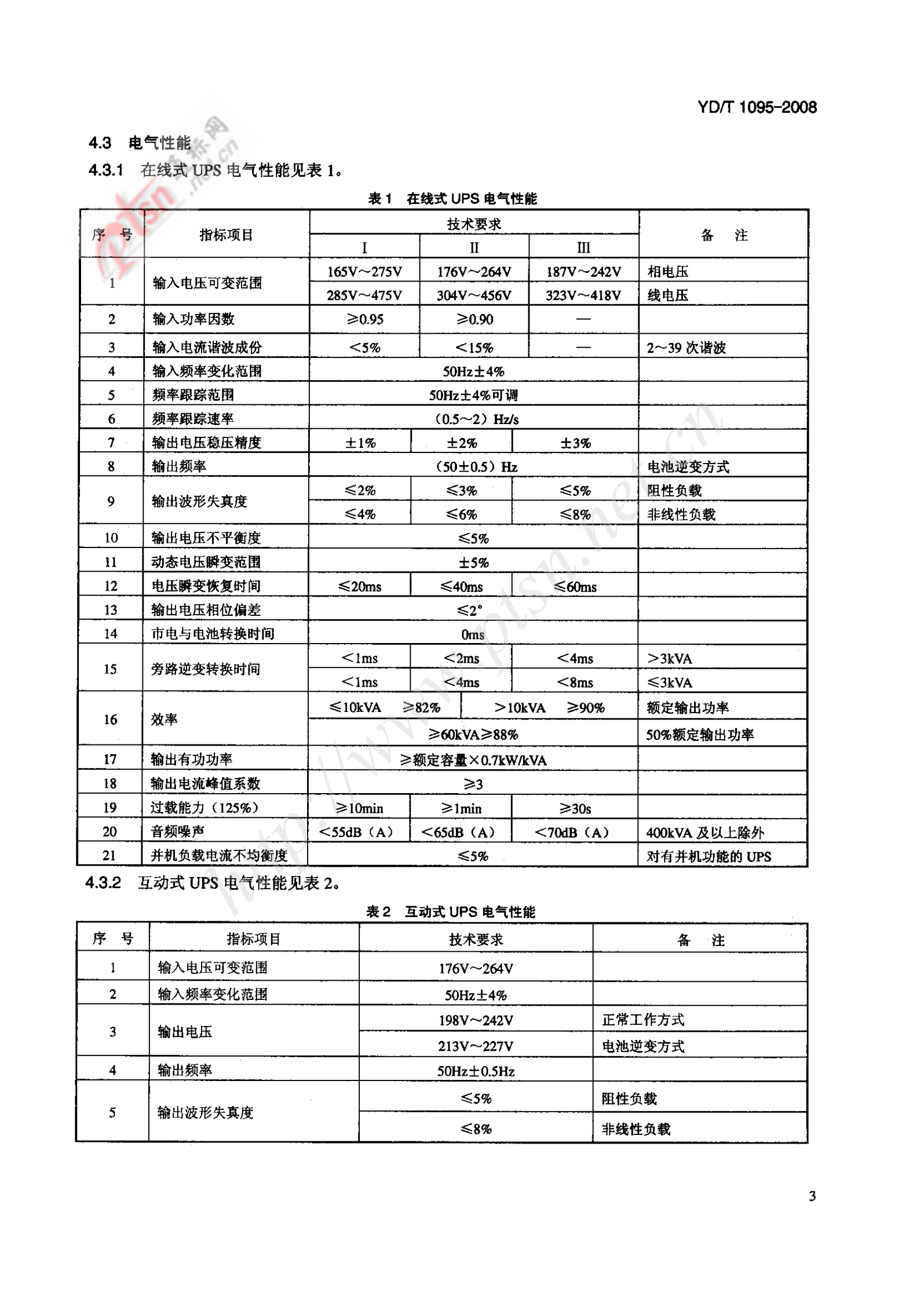 YD-T 1095-2008 通信用不间断电源UPS 第6页