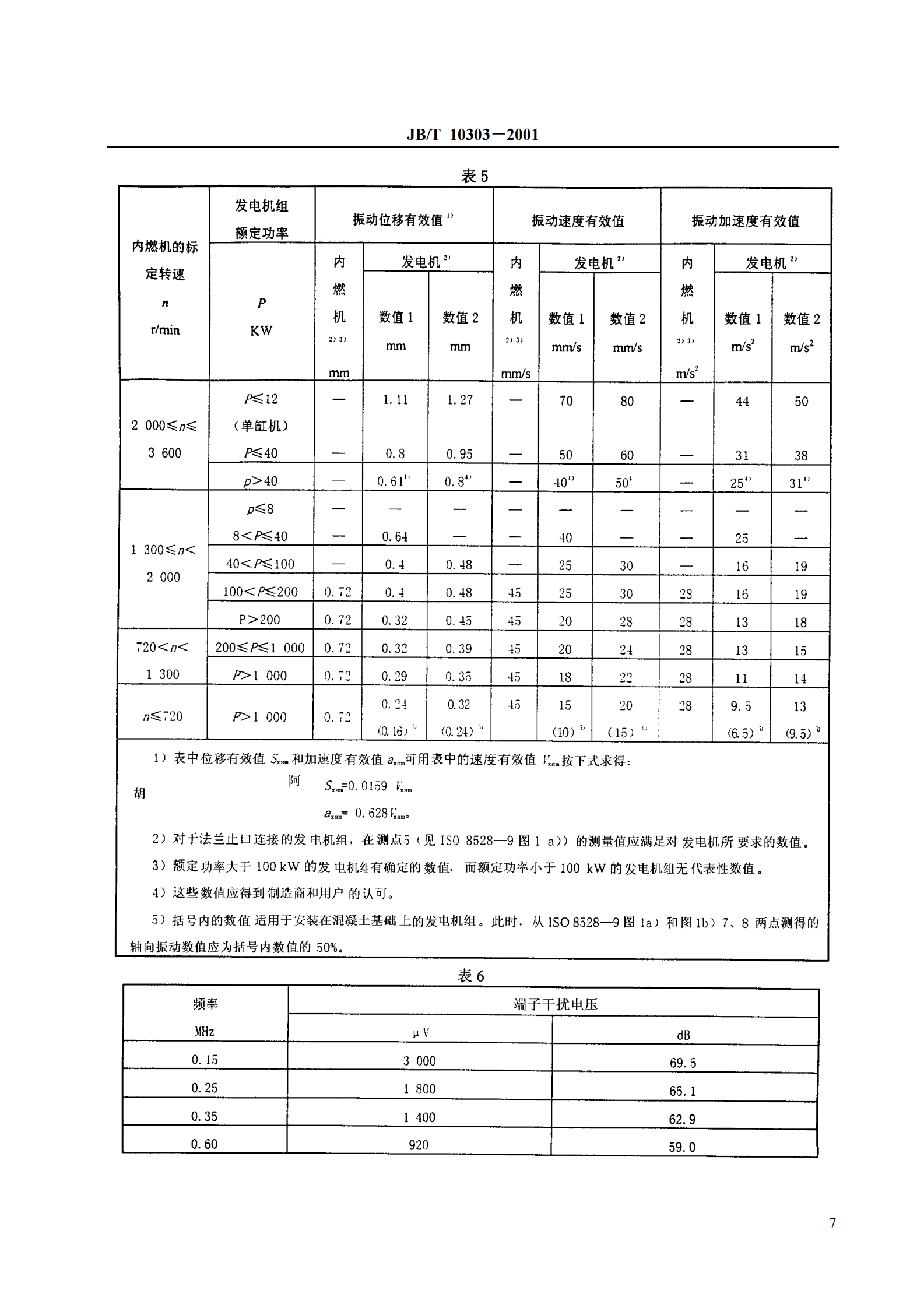 JB-T 10303工频柴油发电机组技术条件 第9页