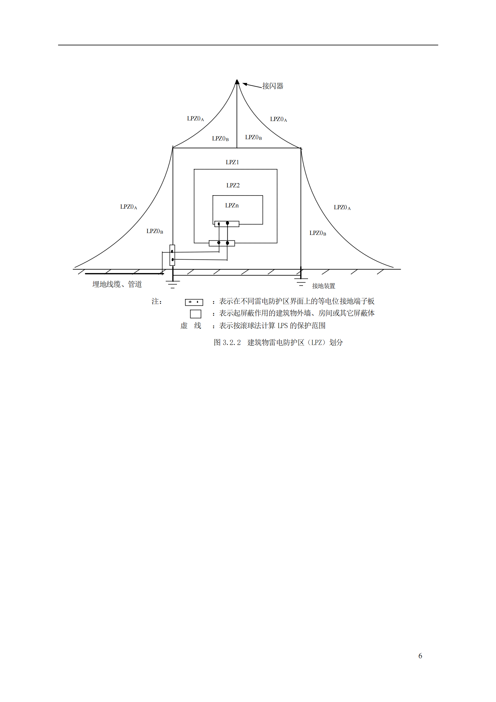 GB 50343-2004 建筑物电子信息系统防雷技术规范 第10页