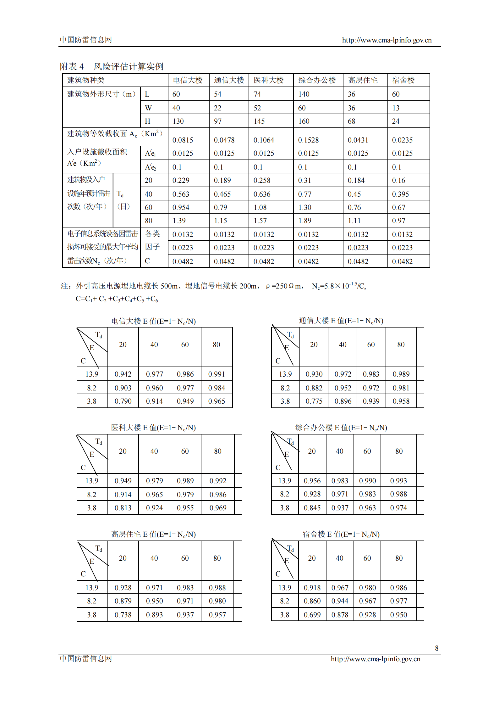 GB 50343-2004 建筑物电子信息系统防雷设计规范条文说明 第10页