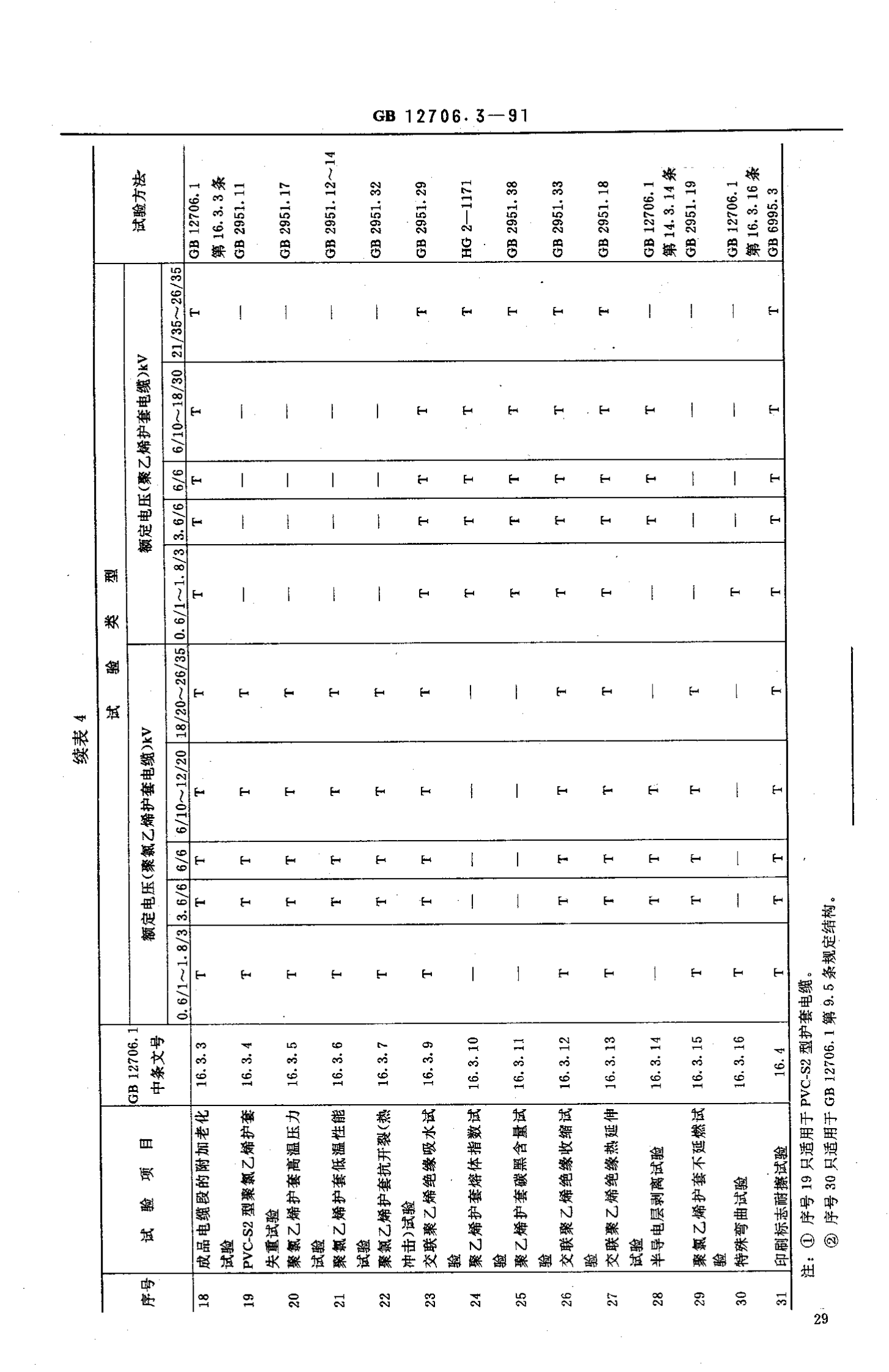 GB 12706.3 交联聚乙烯绝缘电力电缆 第6页