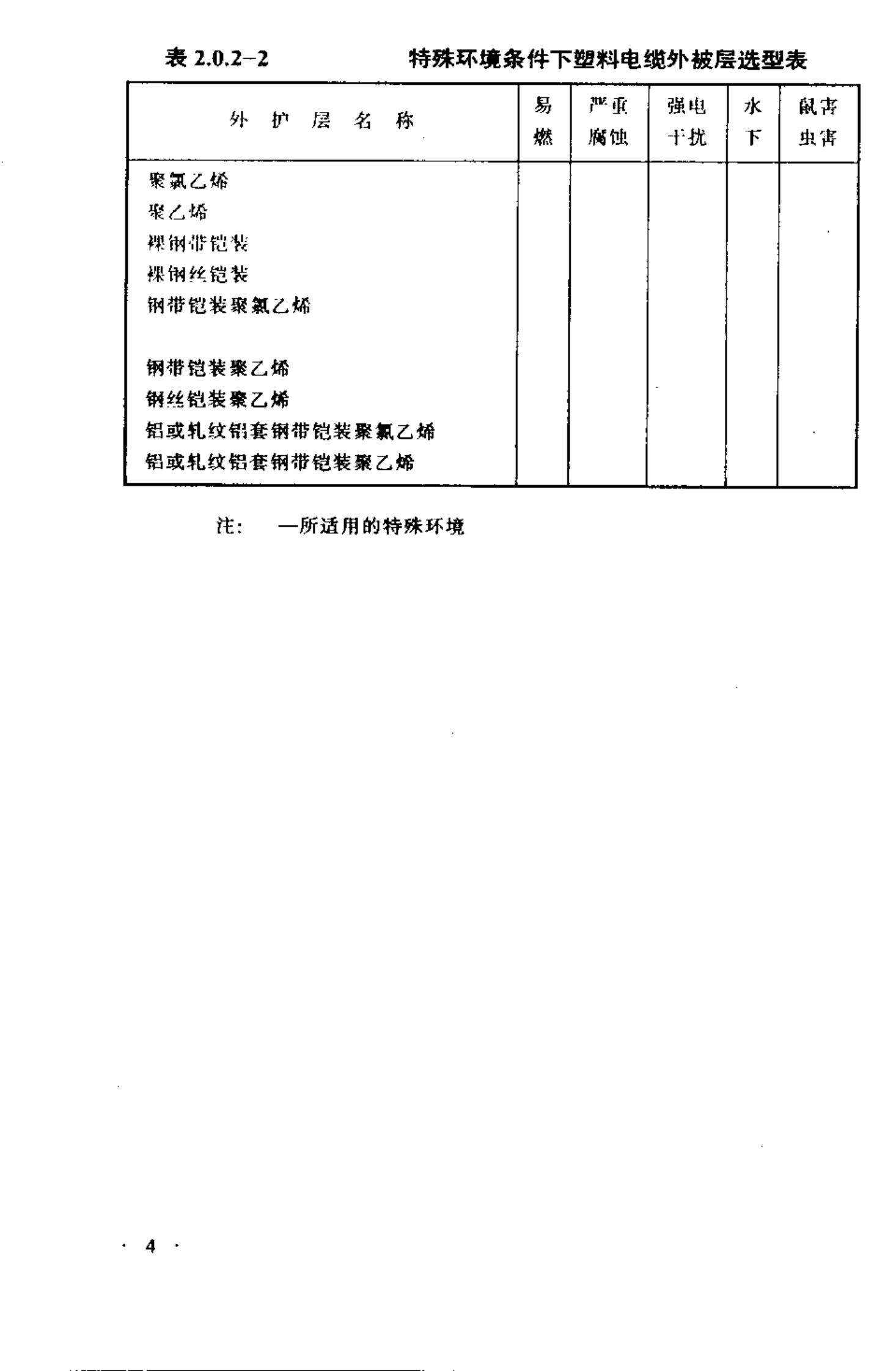 YD J9-90通信电缆设计规范 第6页