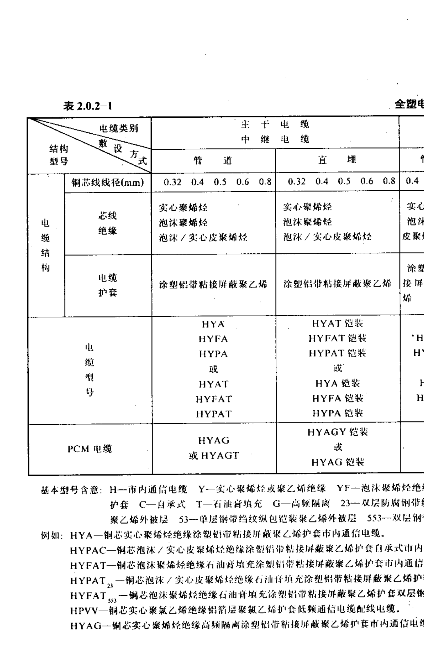 YD J9-90通信电缆设计规范 第7页