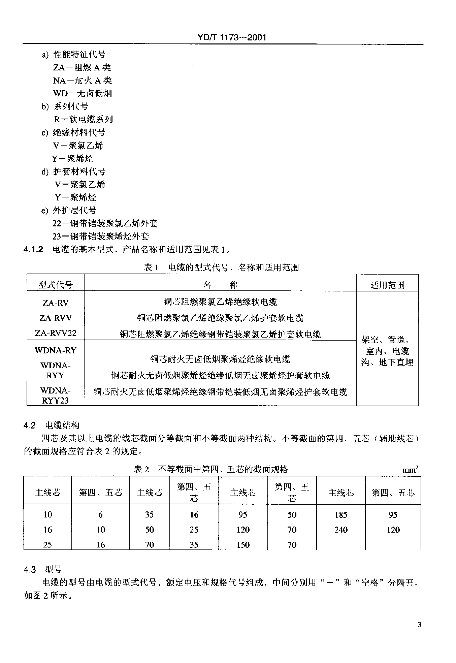 YD T 1173-2001通信电源用阻燃耐火软电缆 第6页
