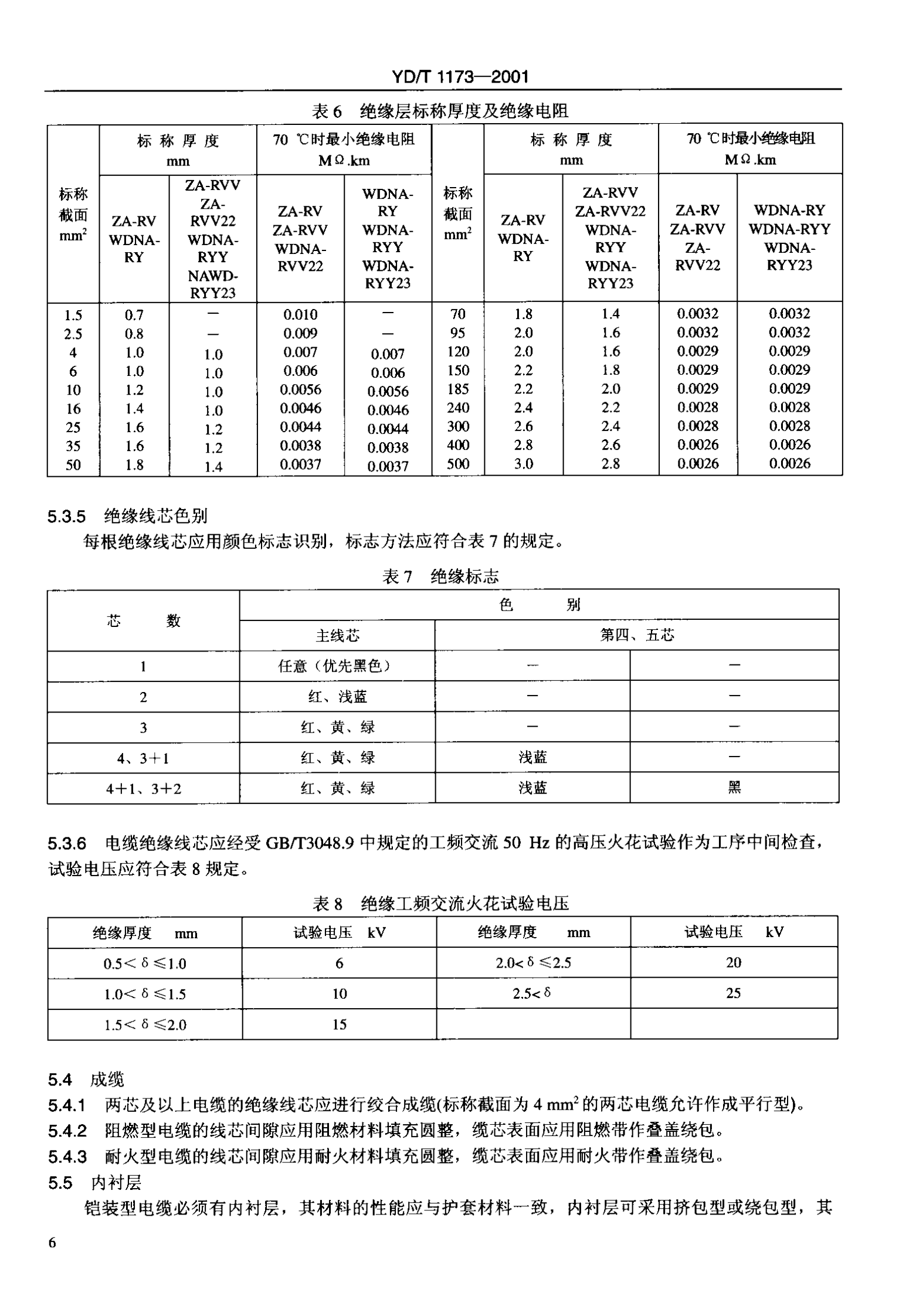 YD T 1173-2001通信电源用阻燃耐火软电缆 第9页
