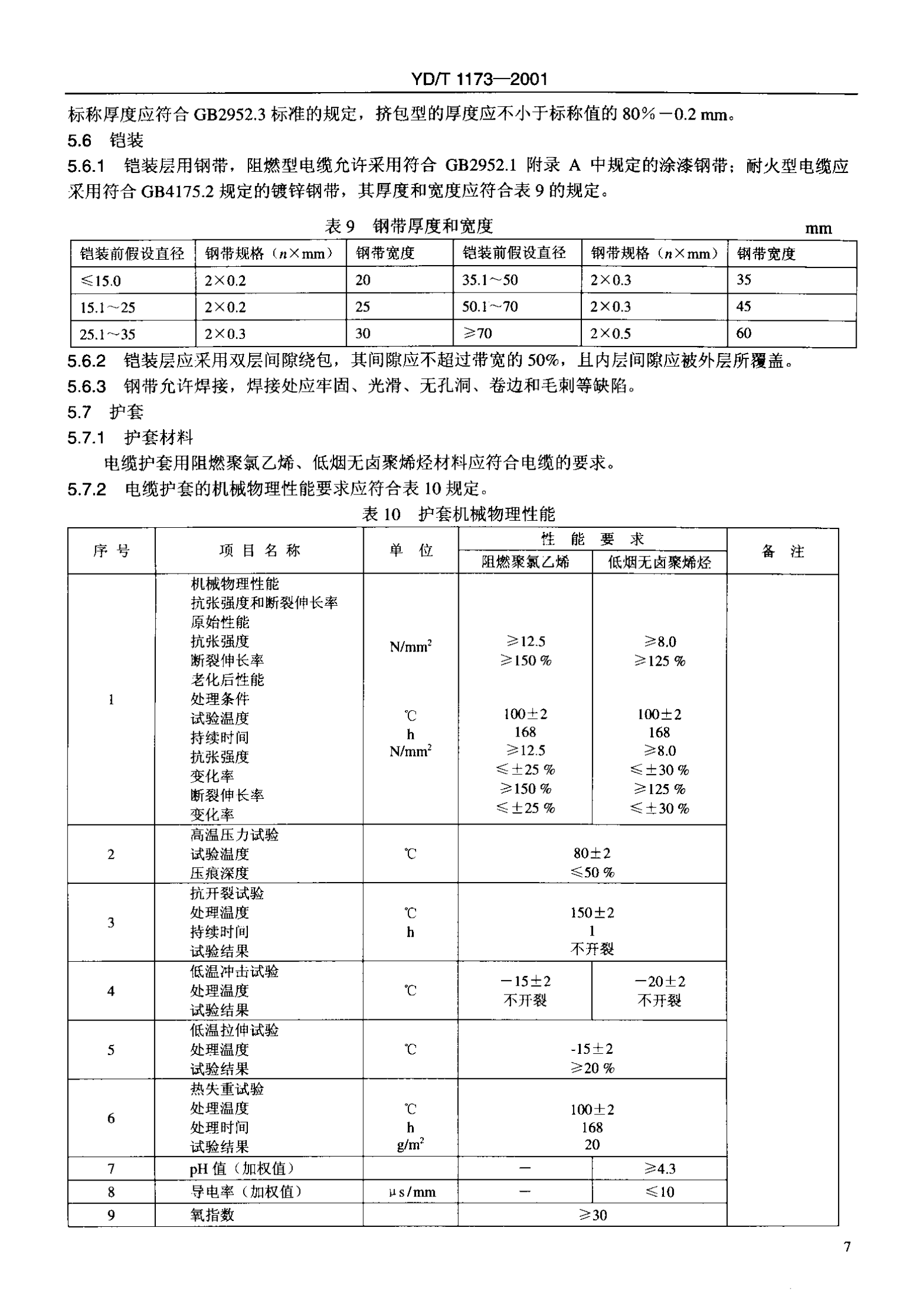 YD T 1173-2001通信电源用阻燃耐火软电缆 第10页